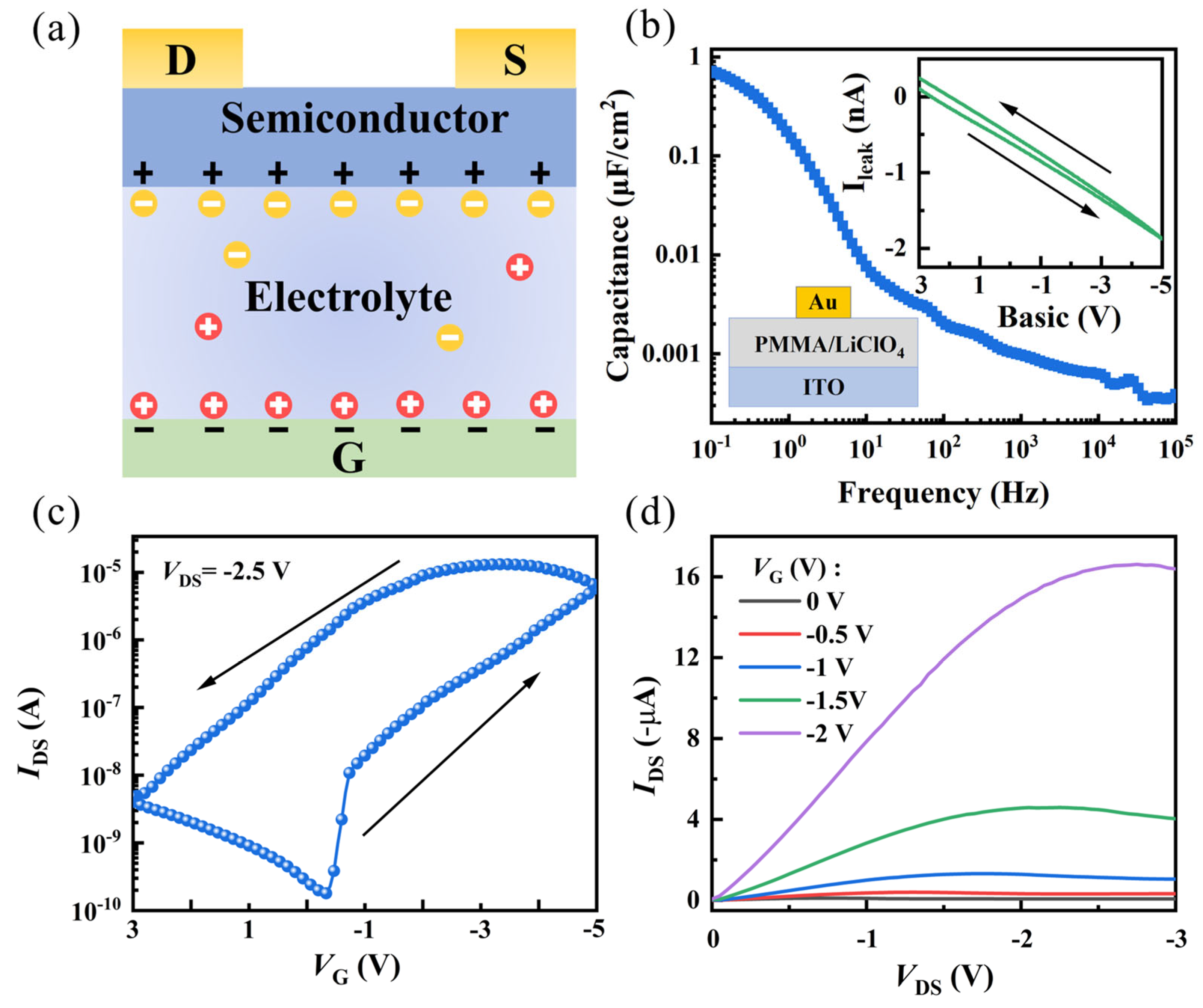 Nanomaterials 14 01195 g002
