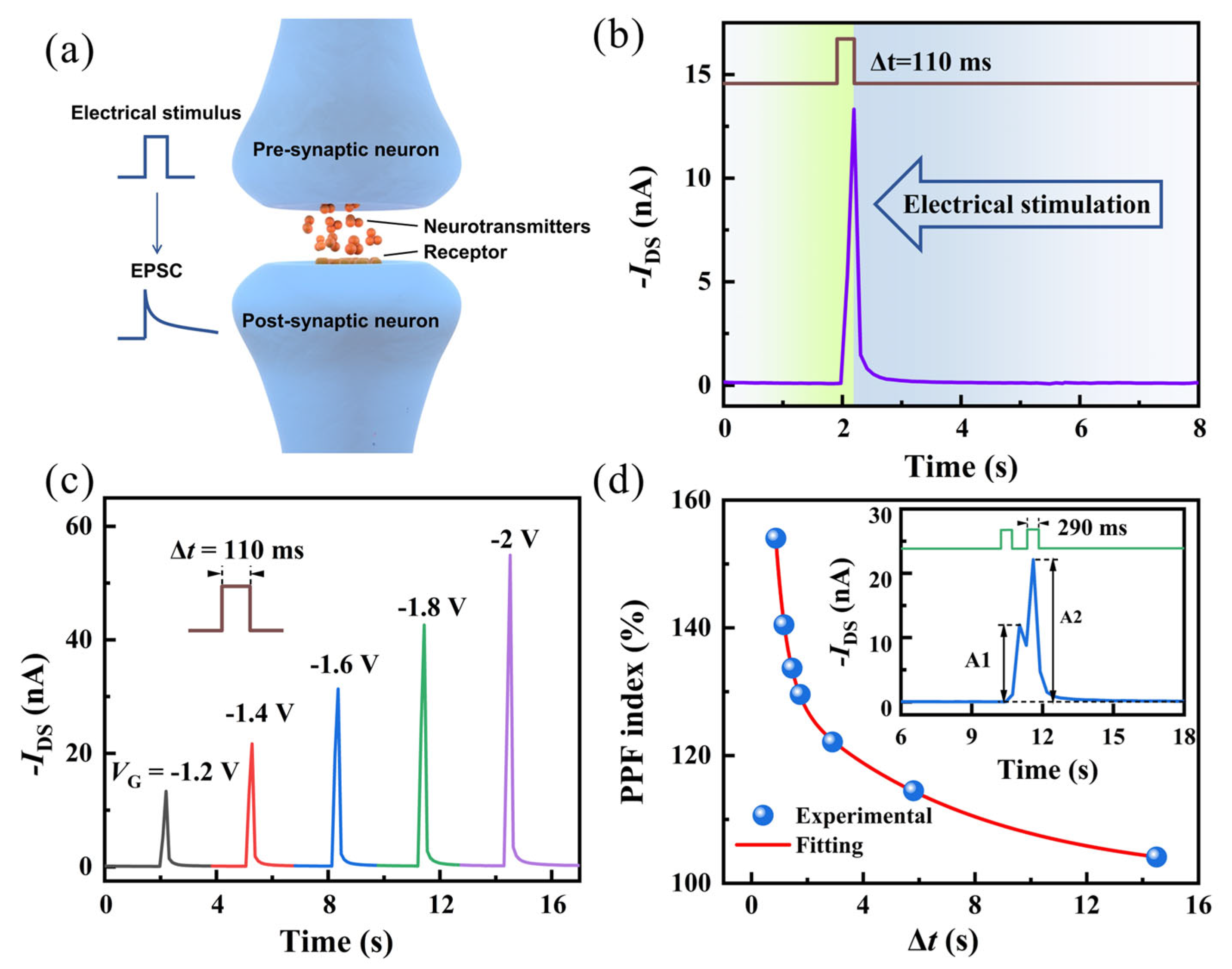Nanomaterials 14 01195 g003