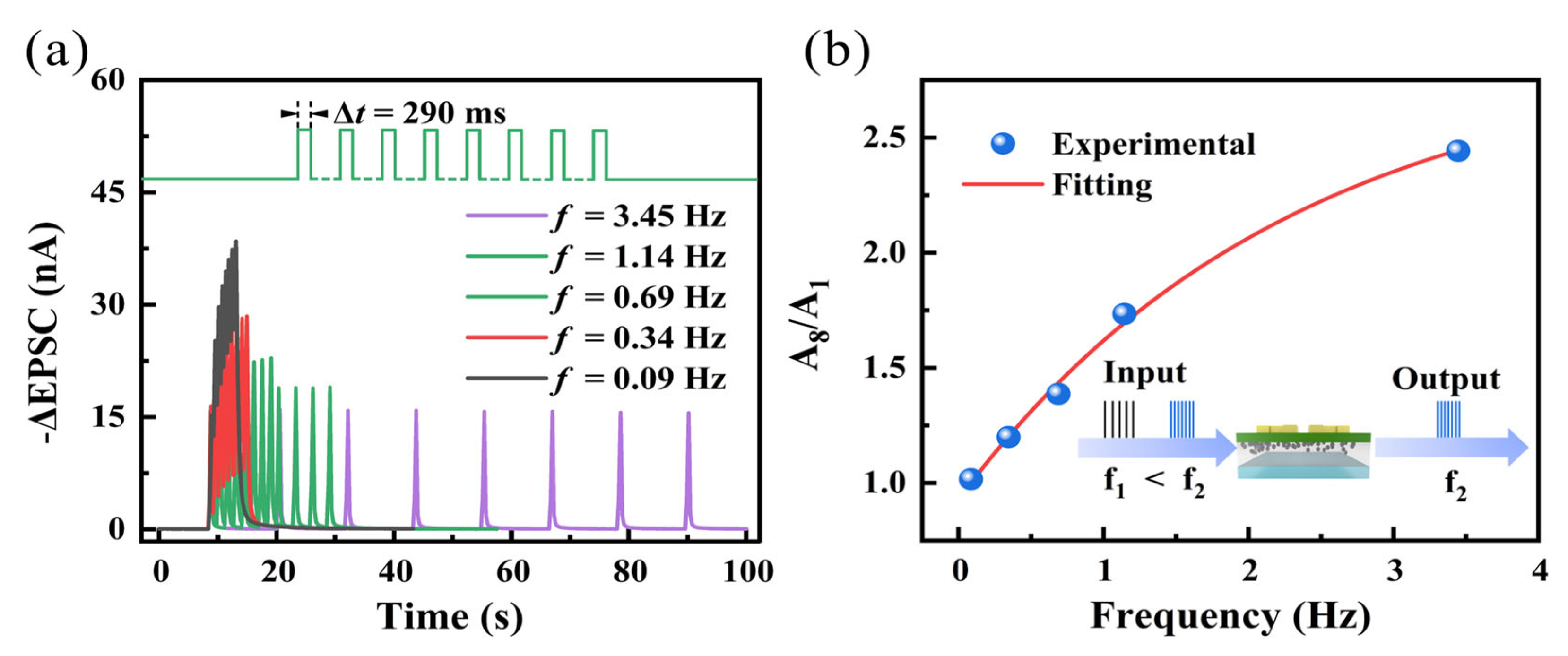 Nanomaterials 14 01195 g004