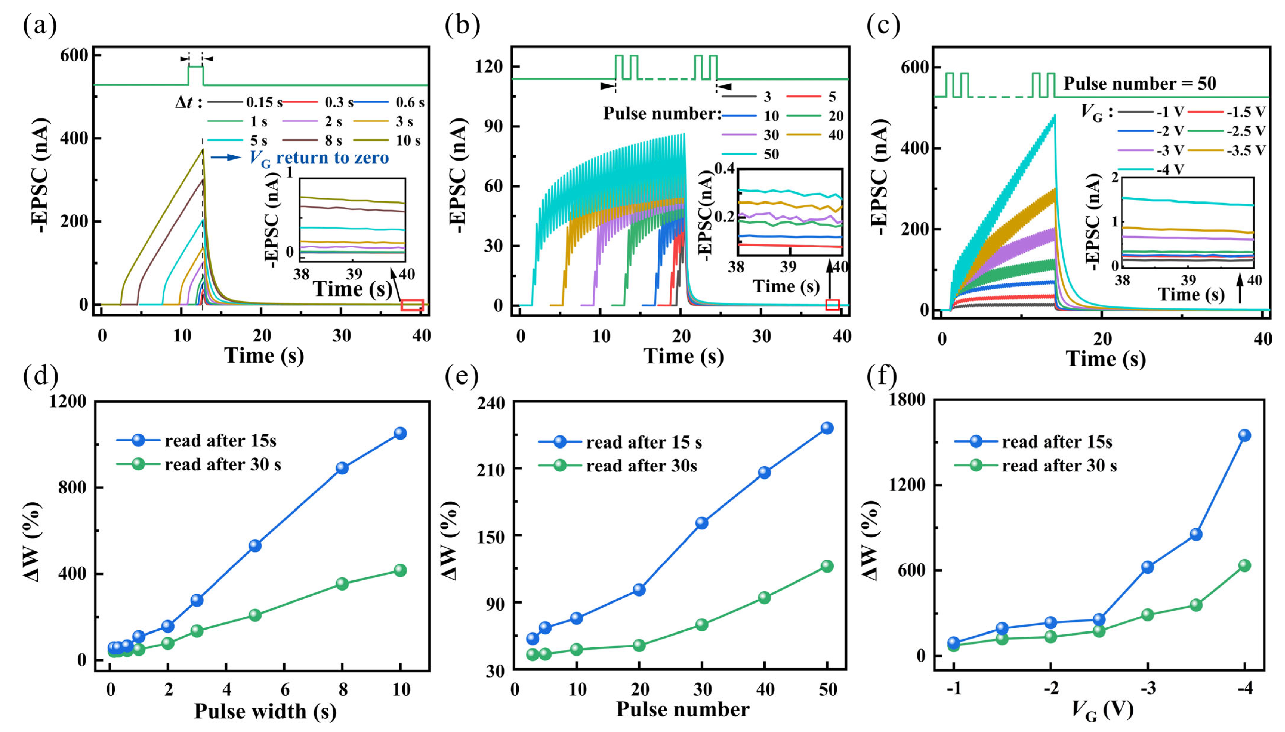 Nanomaterials 14 01195 g005