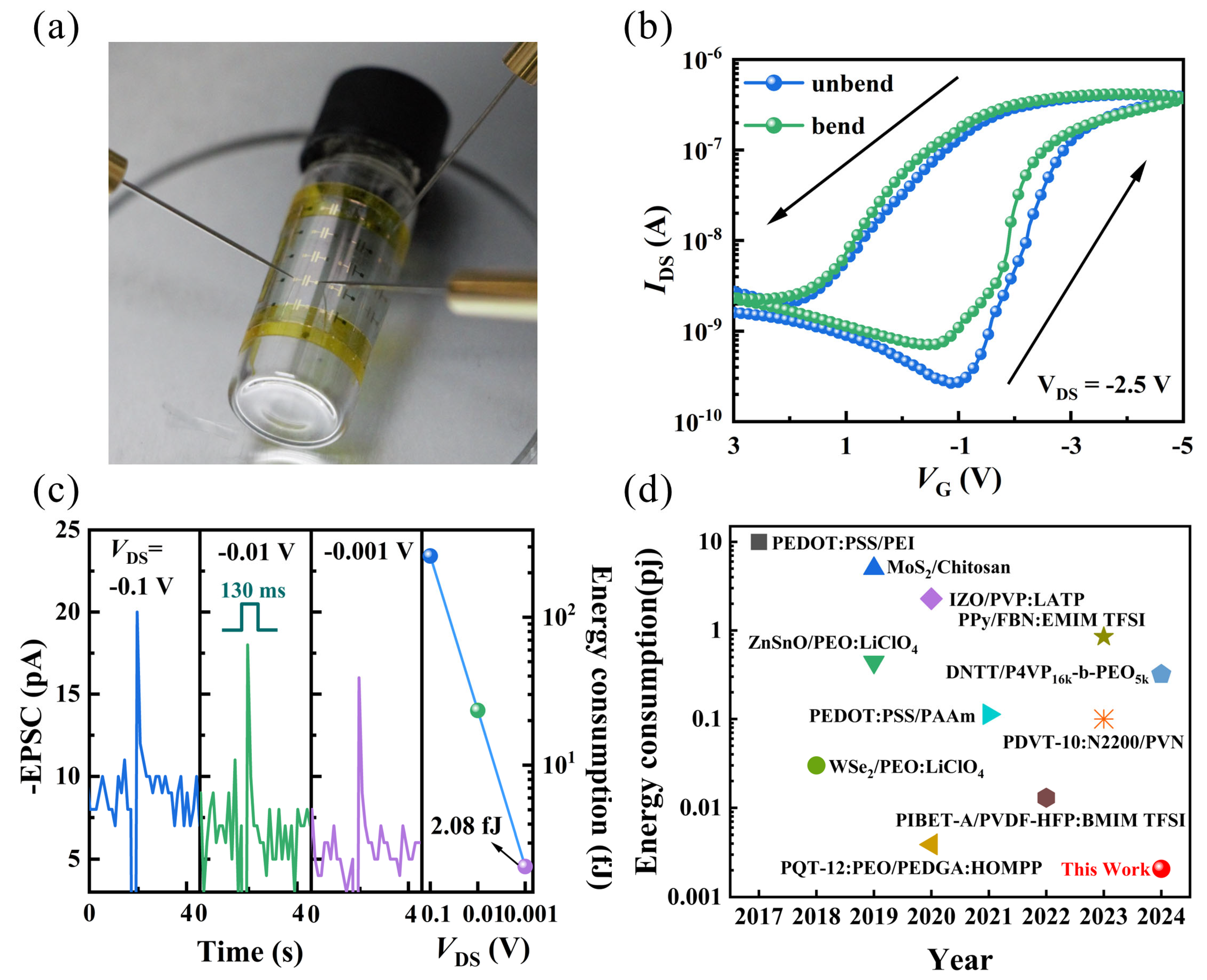 Nanomaterials 14 01195 g007