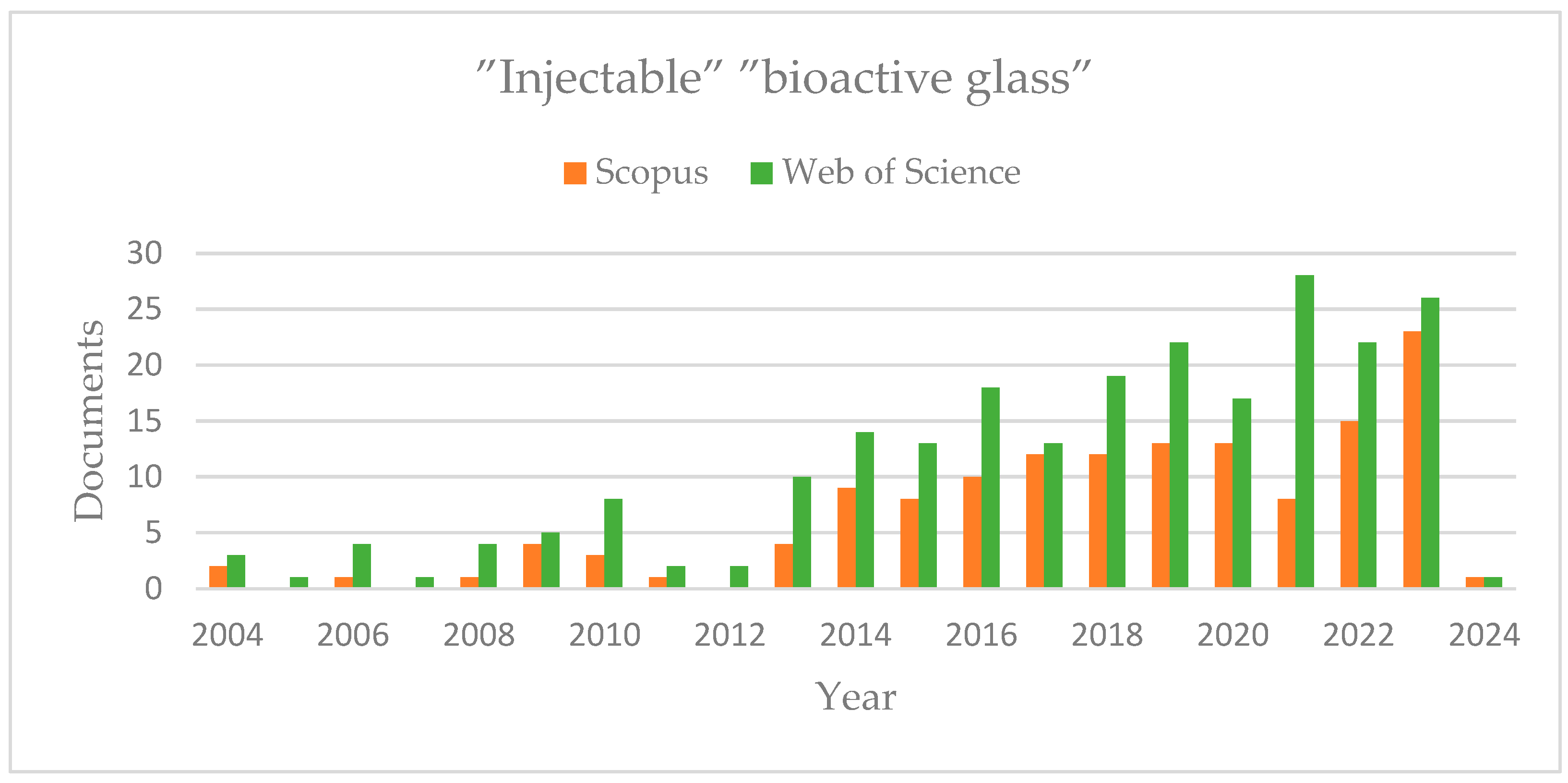 Nanomaterials 14 01196 g003