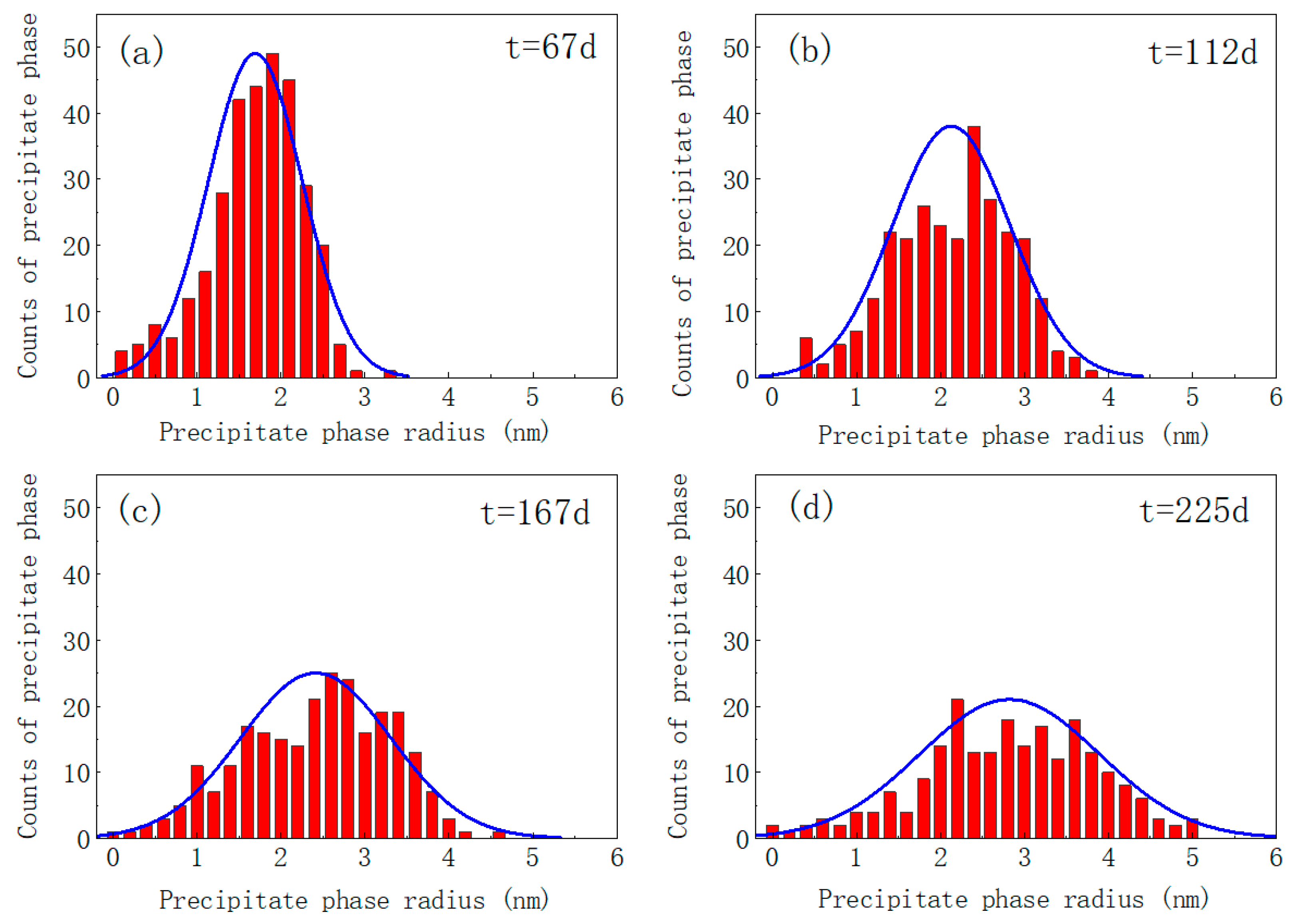 Nanomaterials 14 01198 g005
