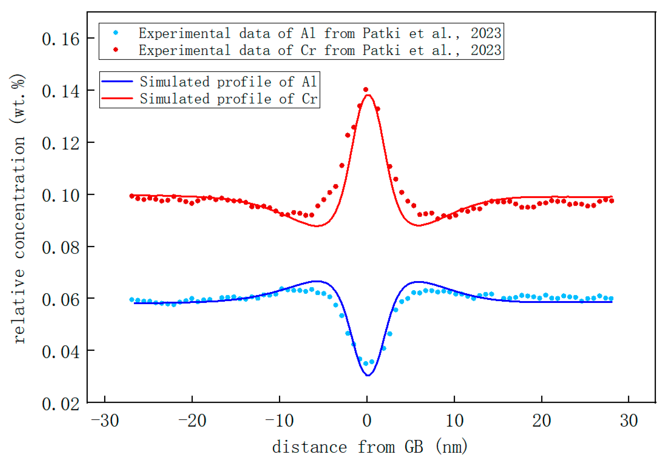 Nanomaterials 14 01198 g007