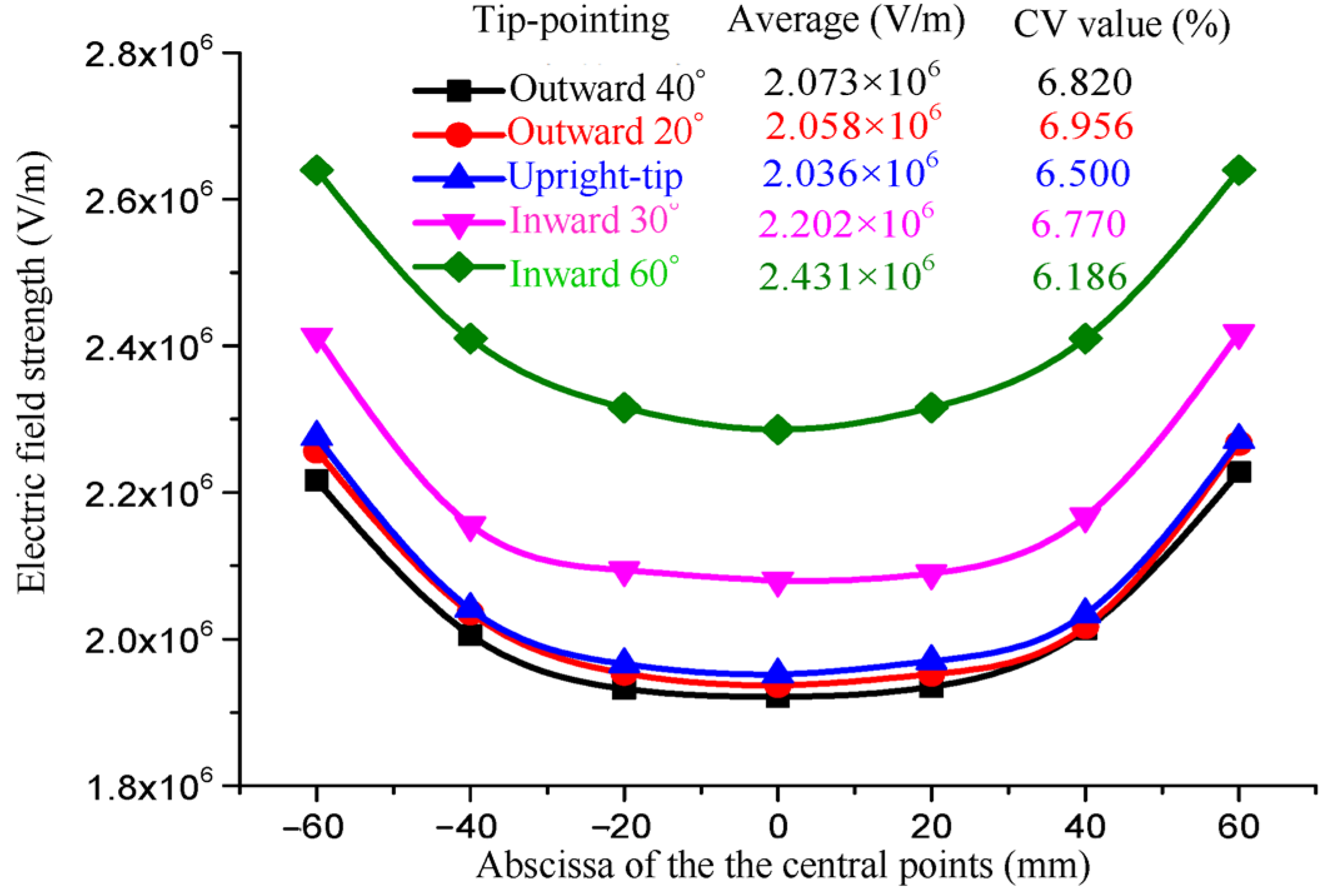 Nanomaterials 14 01199 g010