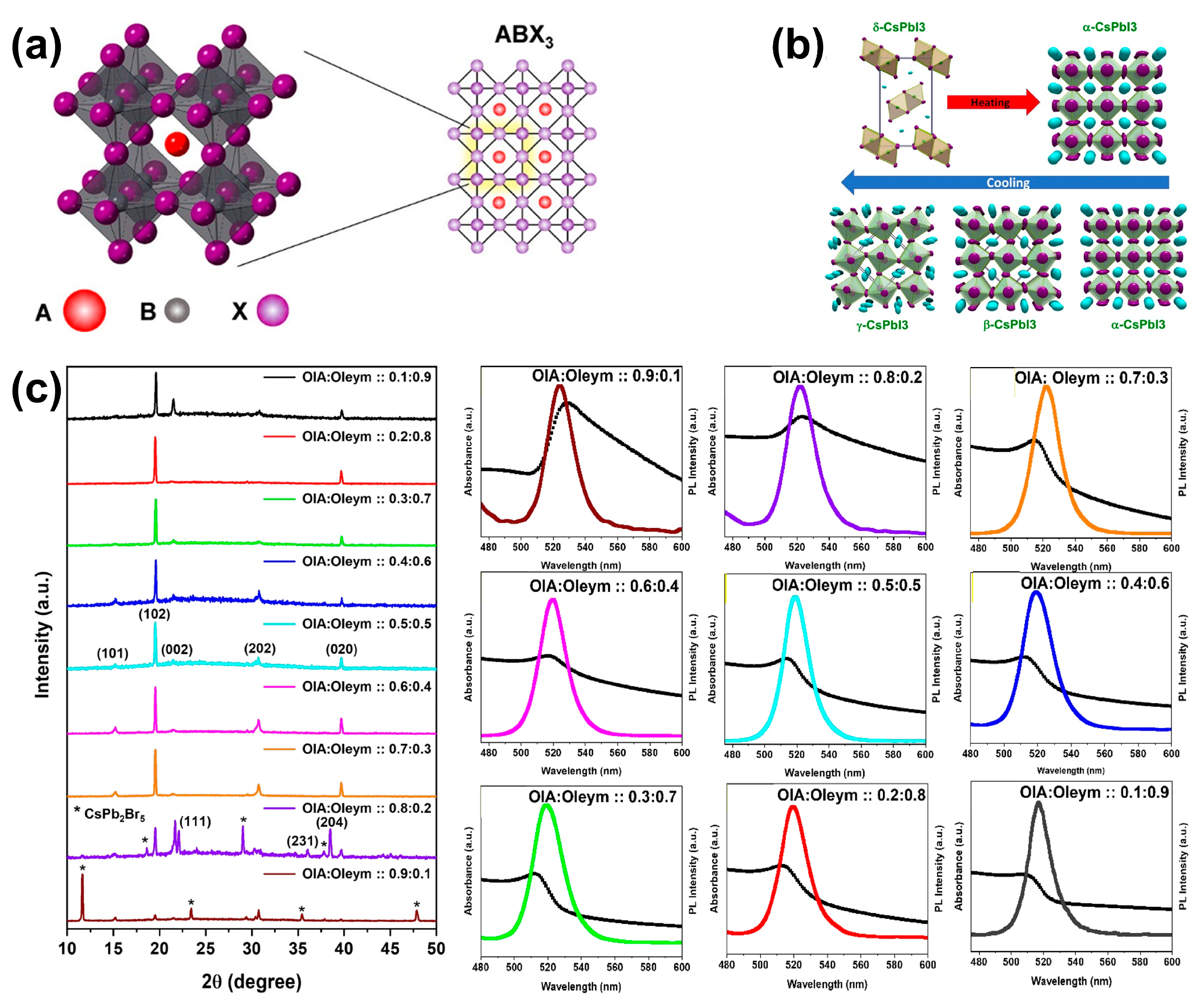 Nanomaterials 14 01201 g002