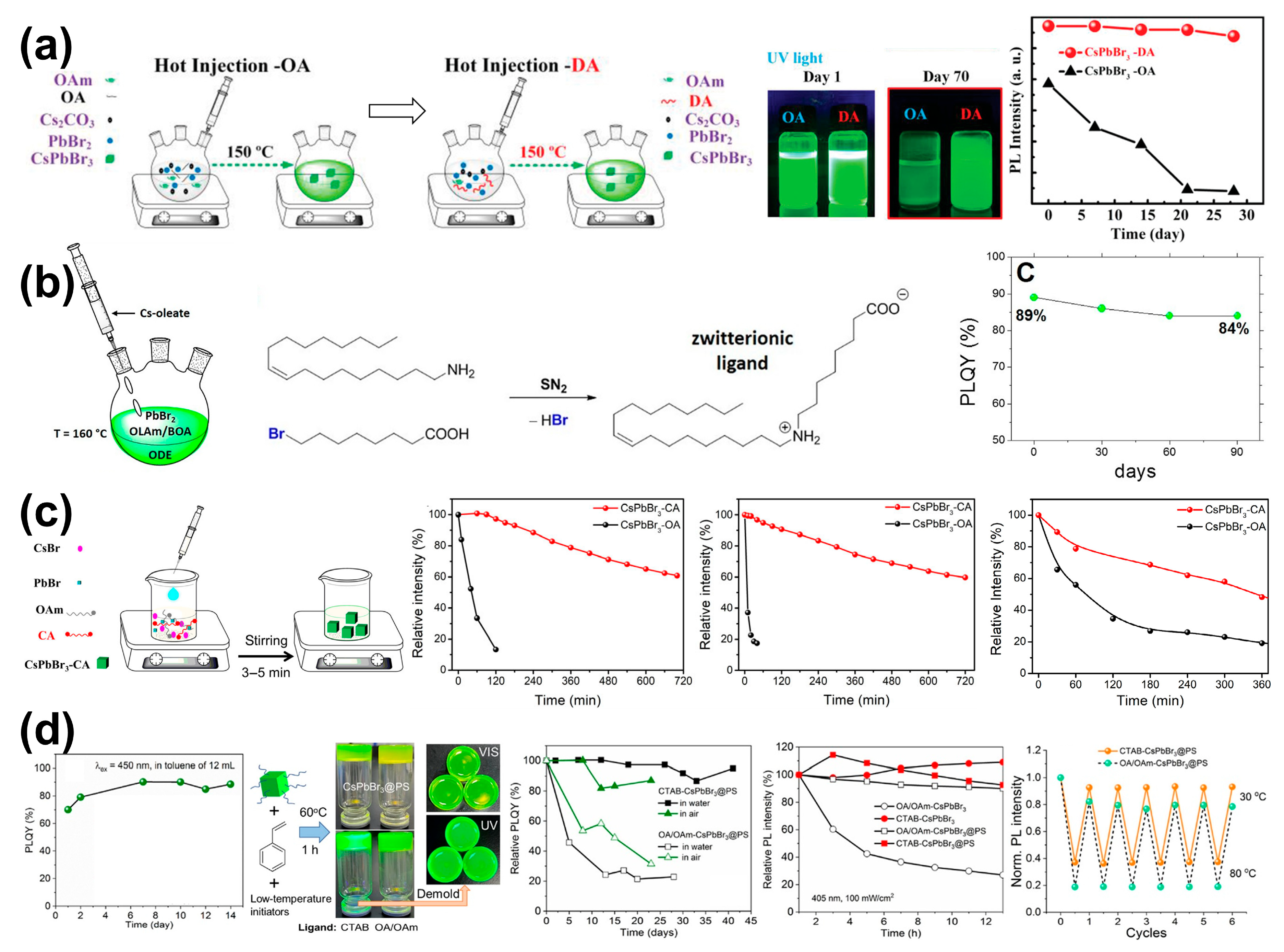 Nanomaterials 14 01201 g004