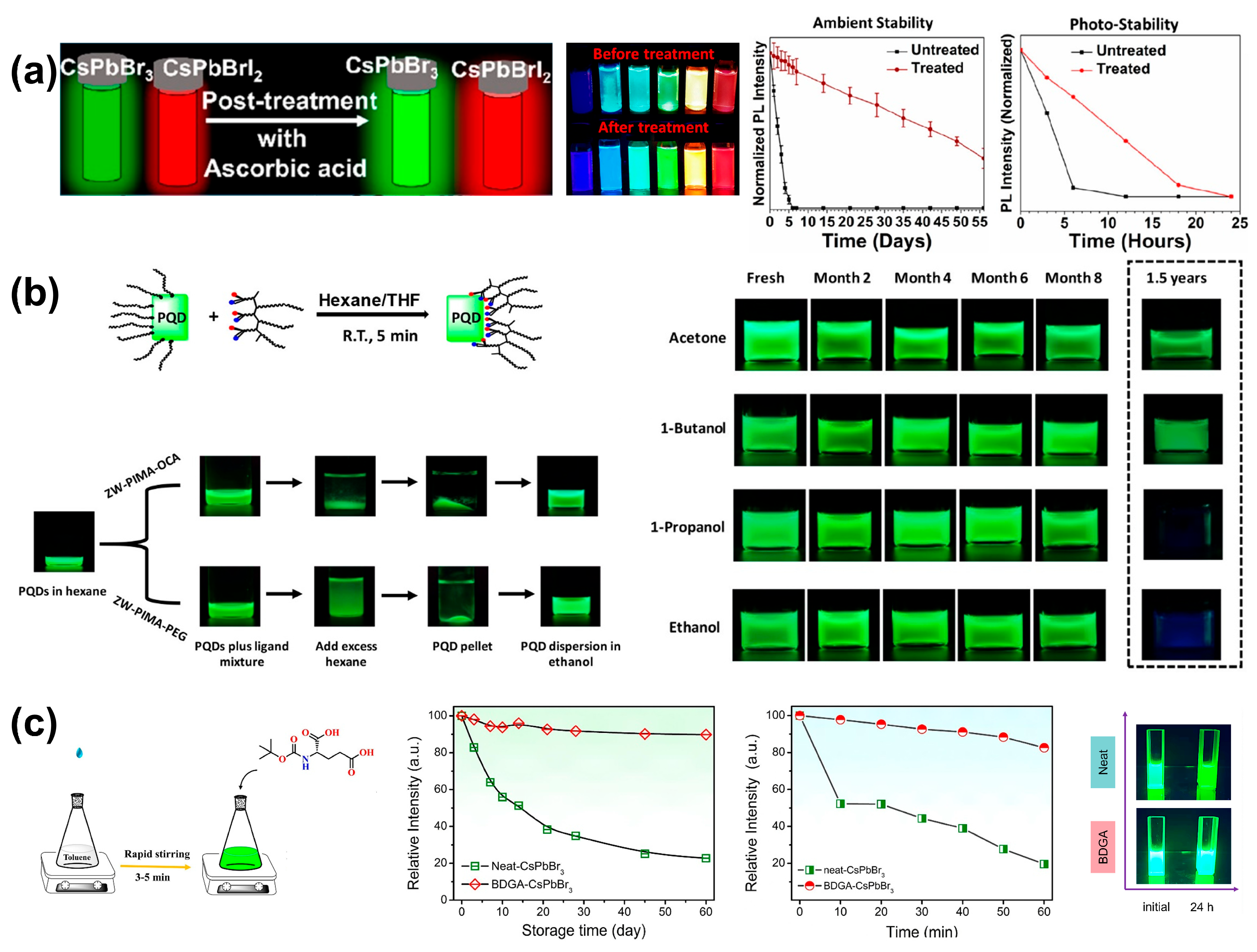 Nanomaterials 14 01201 g005