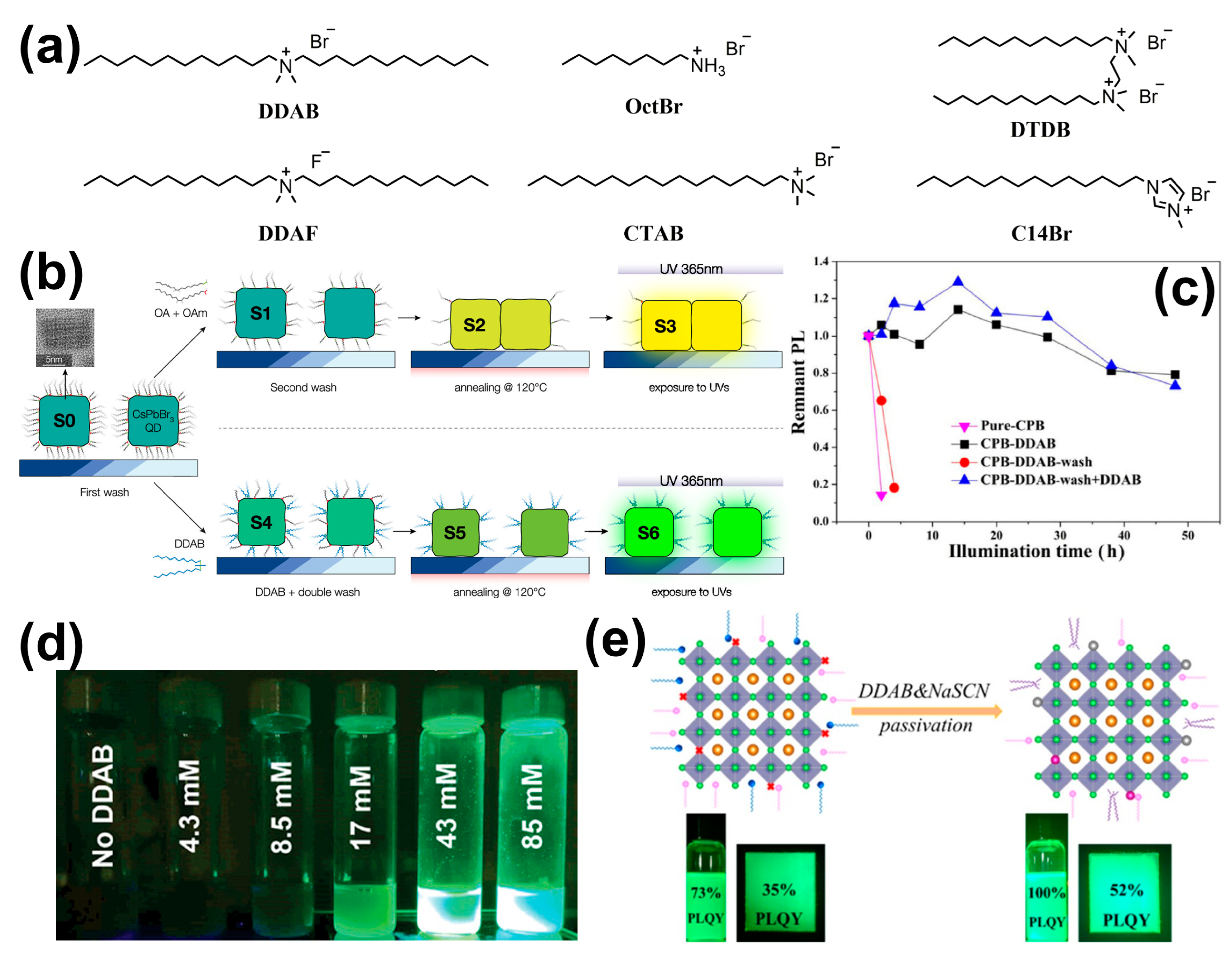 Nanomaterials 14 01201 g006