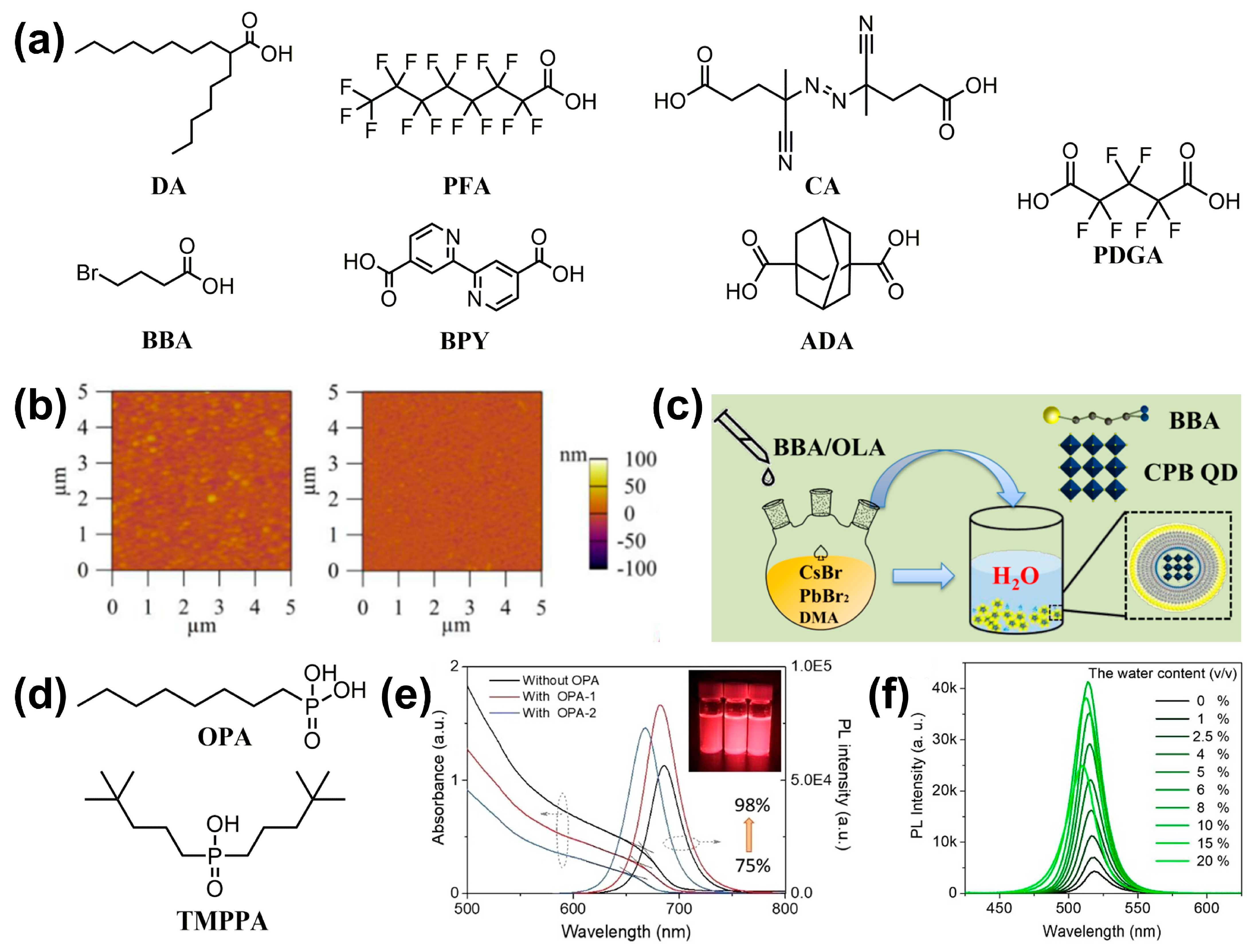 Nanomaterials 14 01201 g007