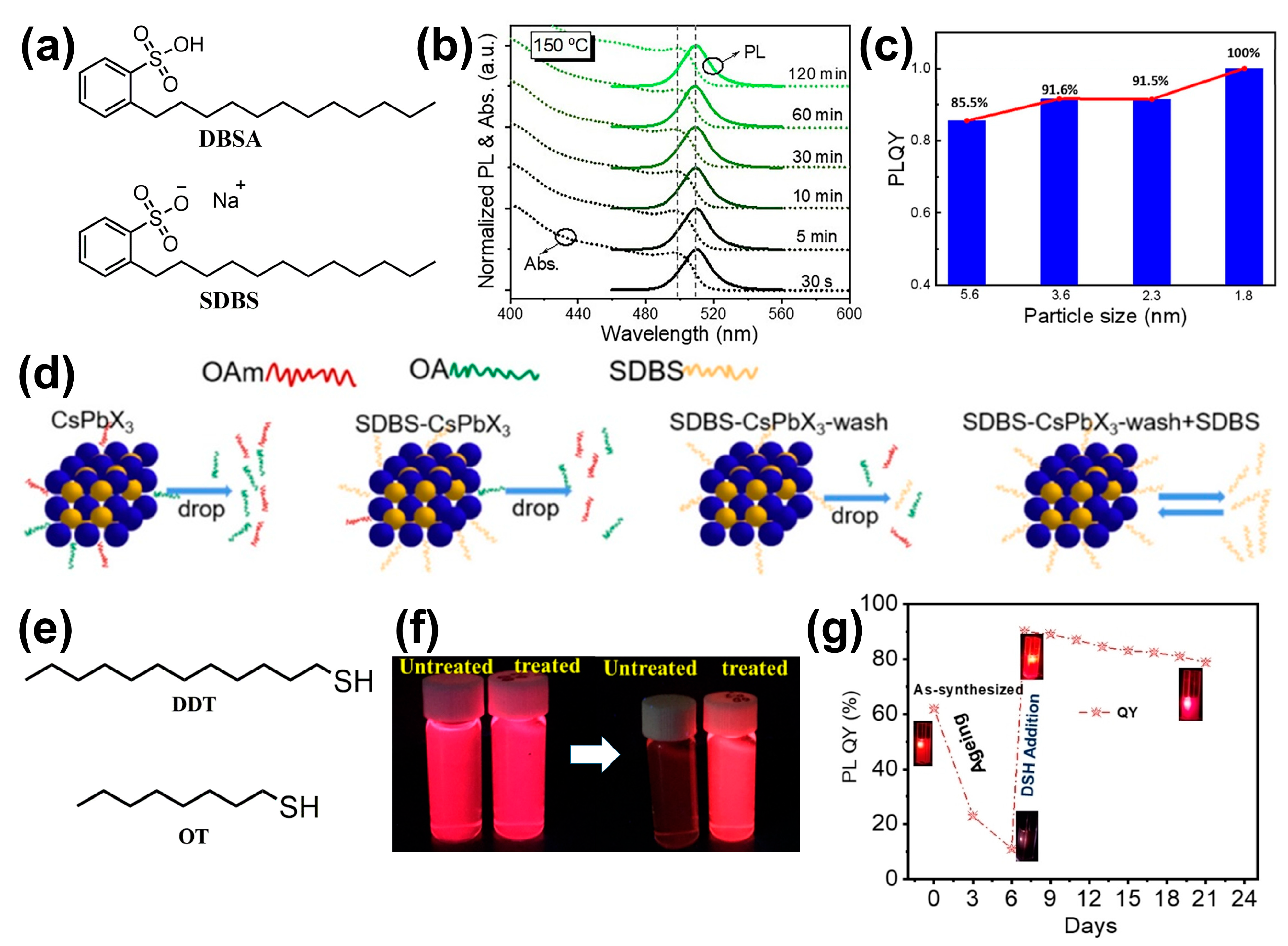 Nanomaterials 14 01201 g008