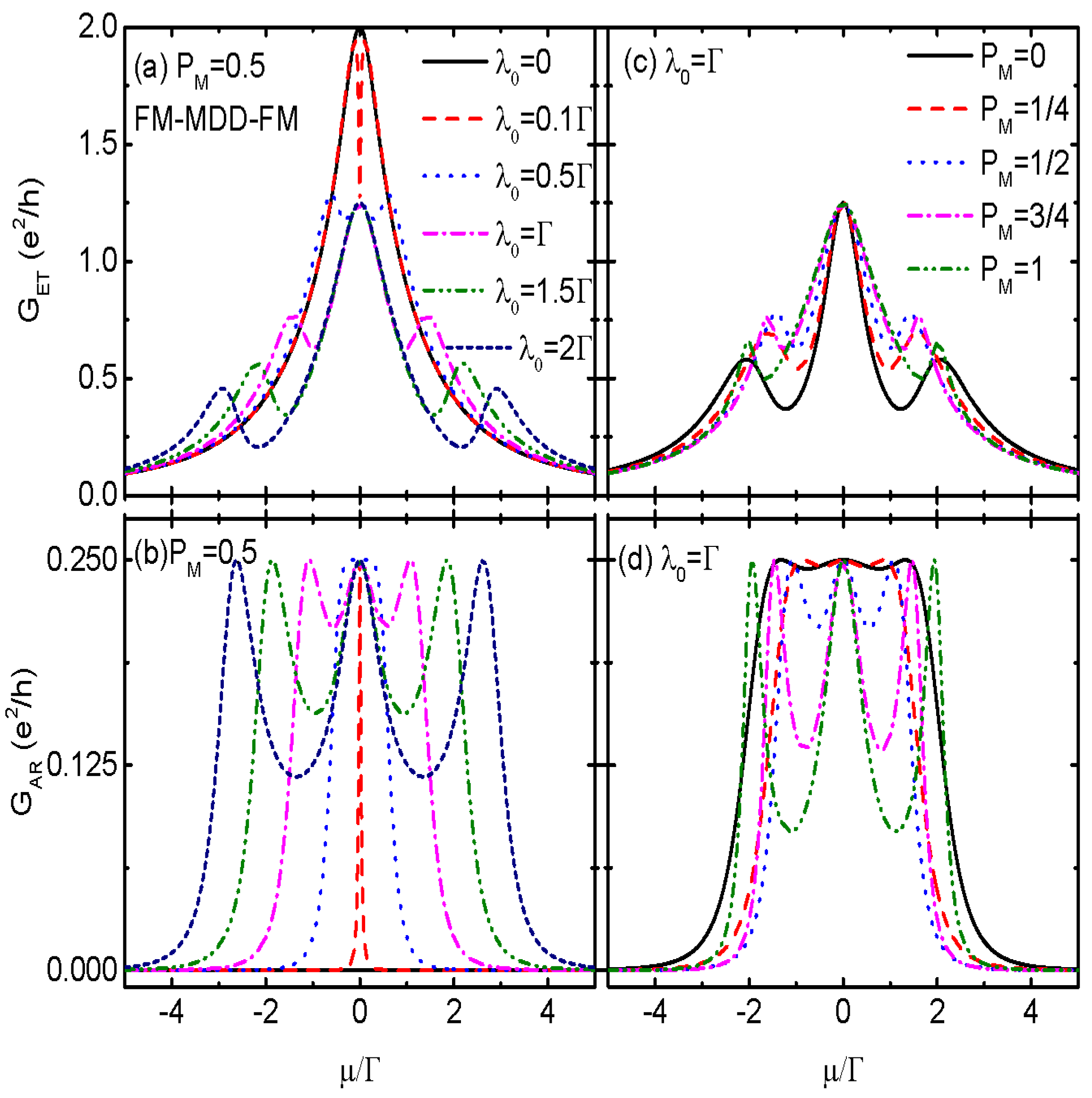 Nanomaterials 14 01210 g002
