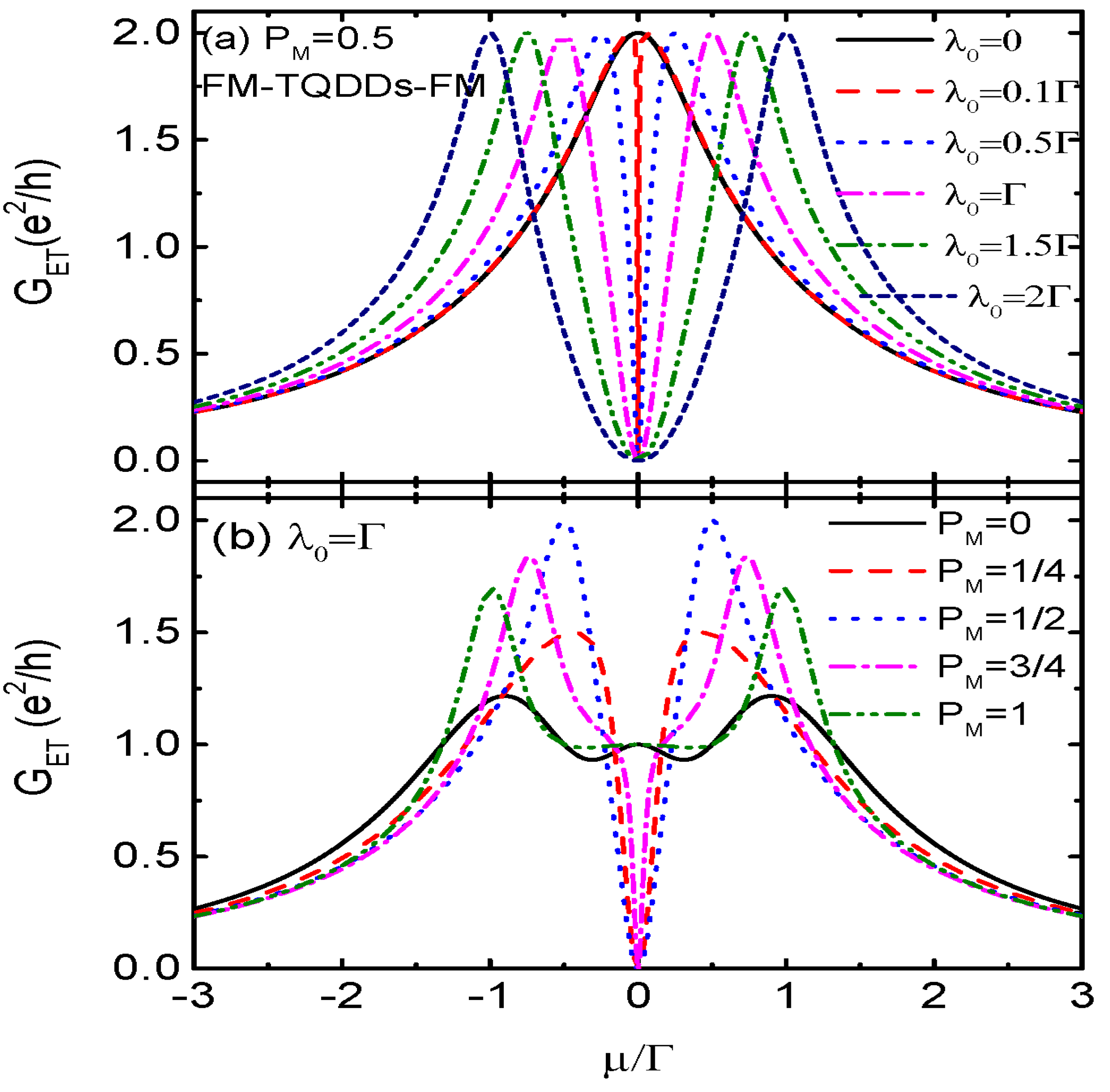 Nanomaterials 14 01210 g003