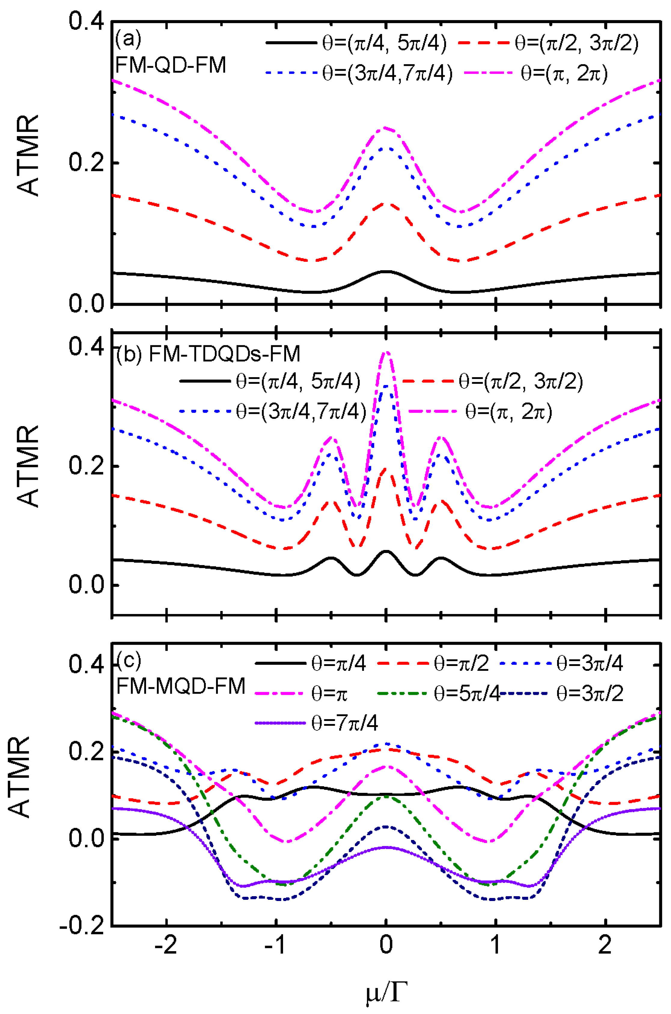 Nanomaterials 14 01210 g005