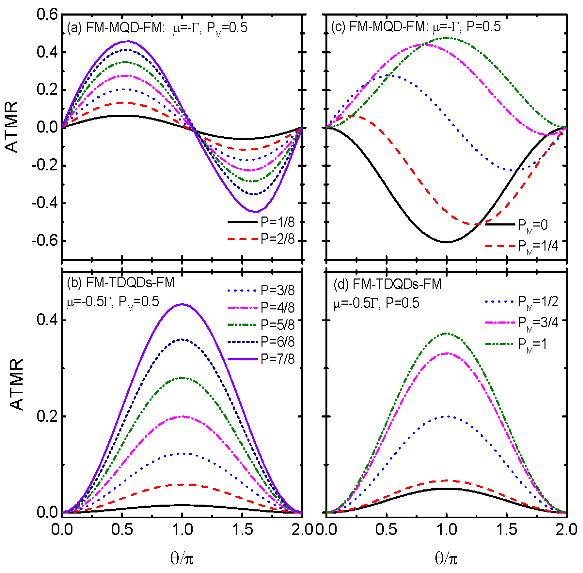 Nanomaterials 14 01210 g006