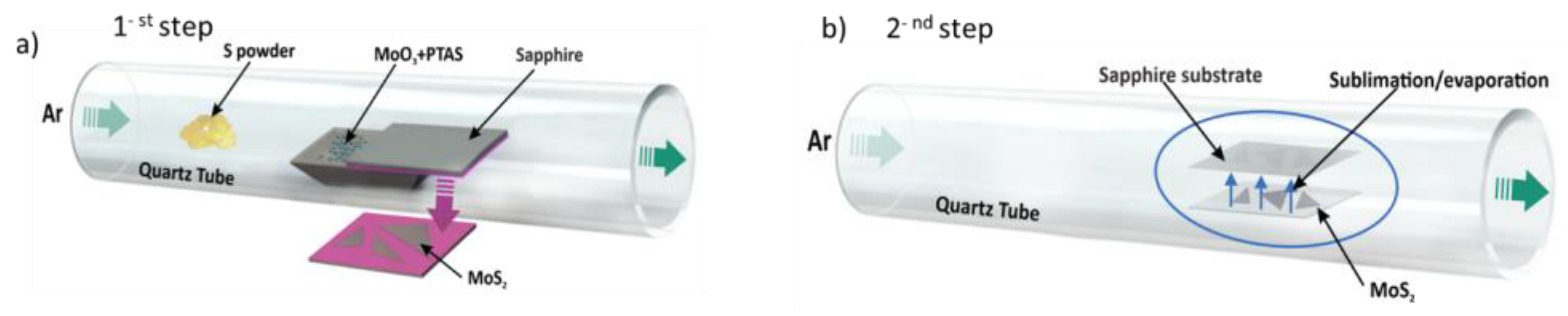 Nanomaterials 14 01213 g001
