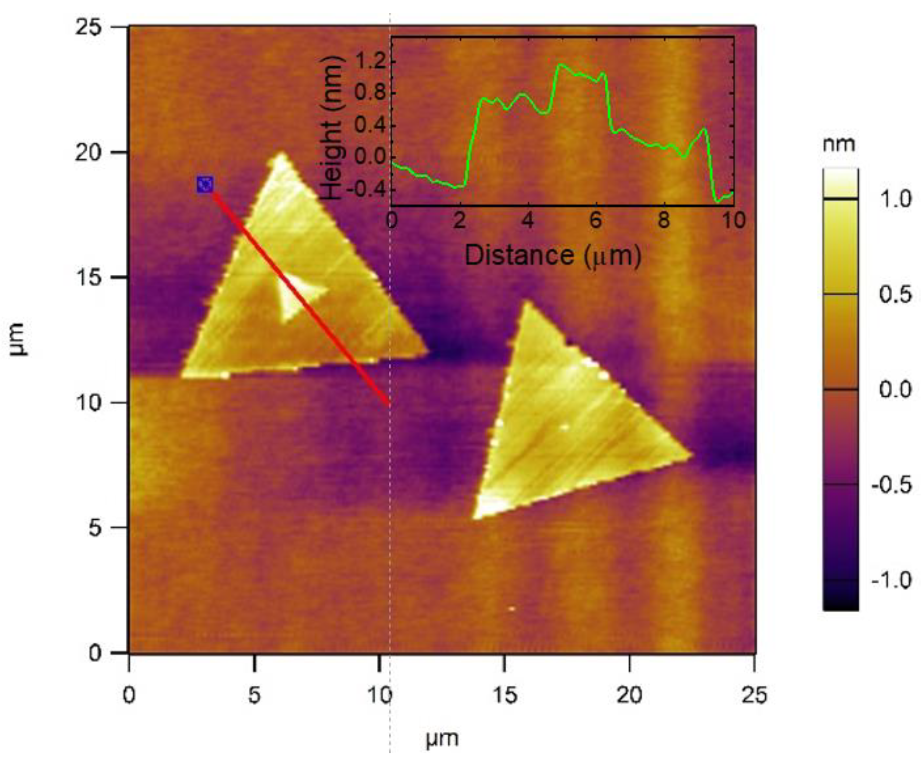 Nanomaterials 14 01213 g003
