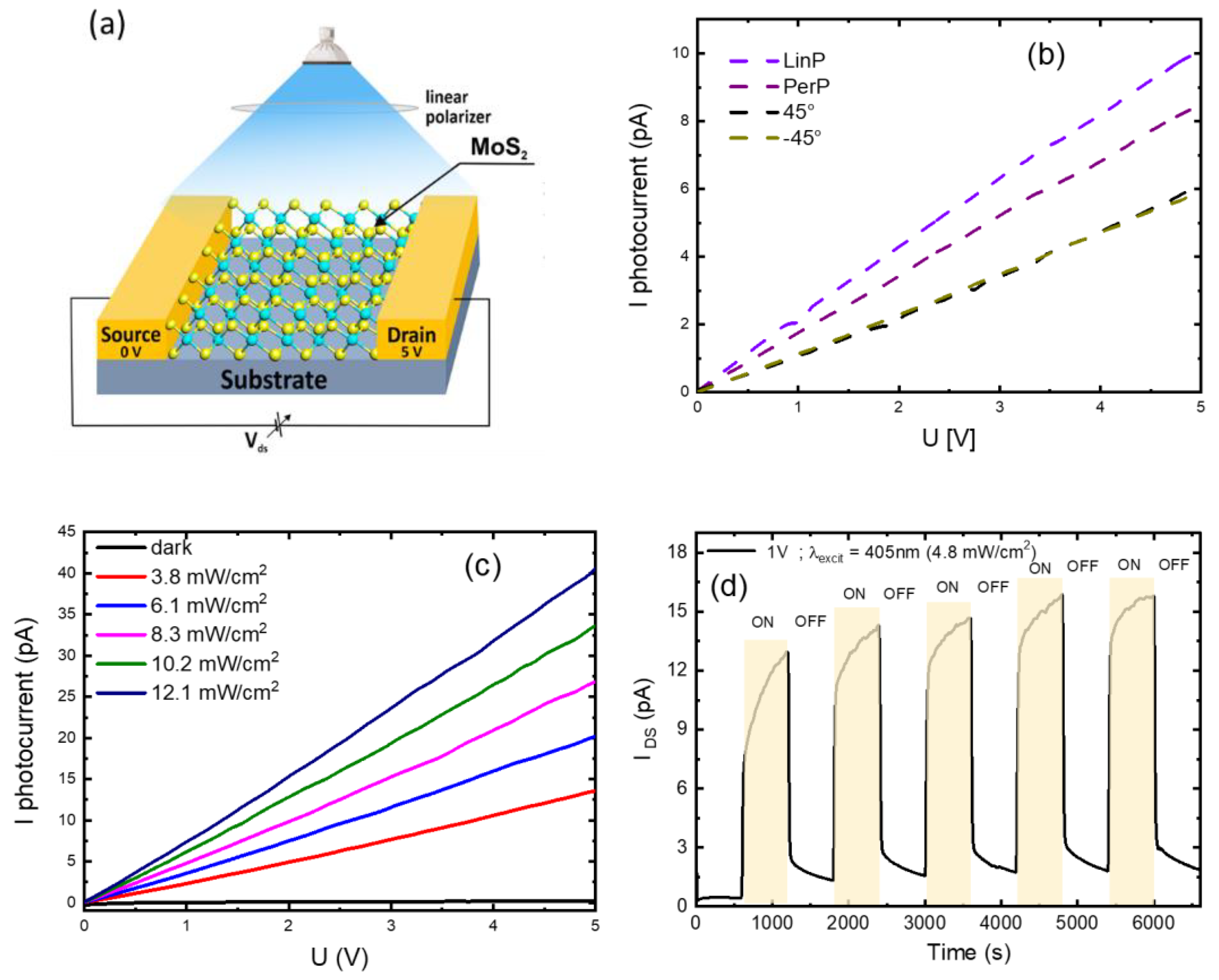 Nanomaterials 14 01213 g007