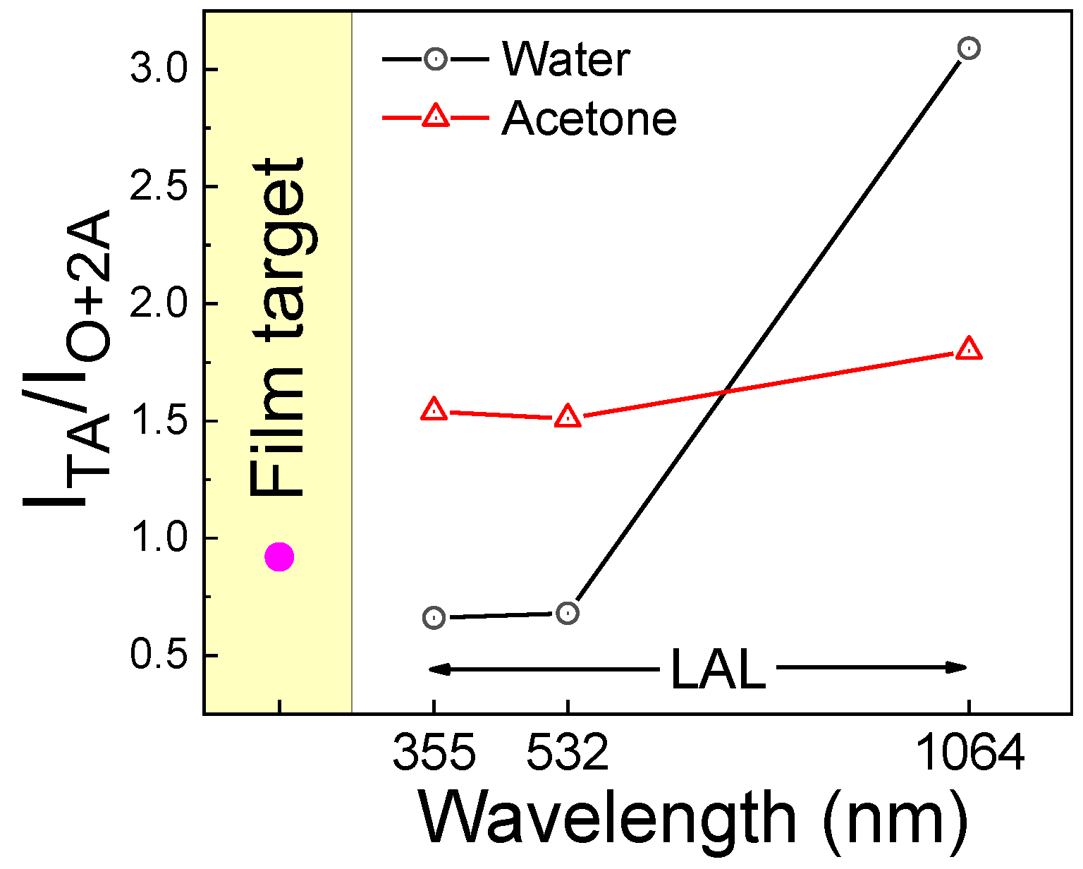 Nanomaterials 14 01214 g006