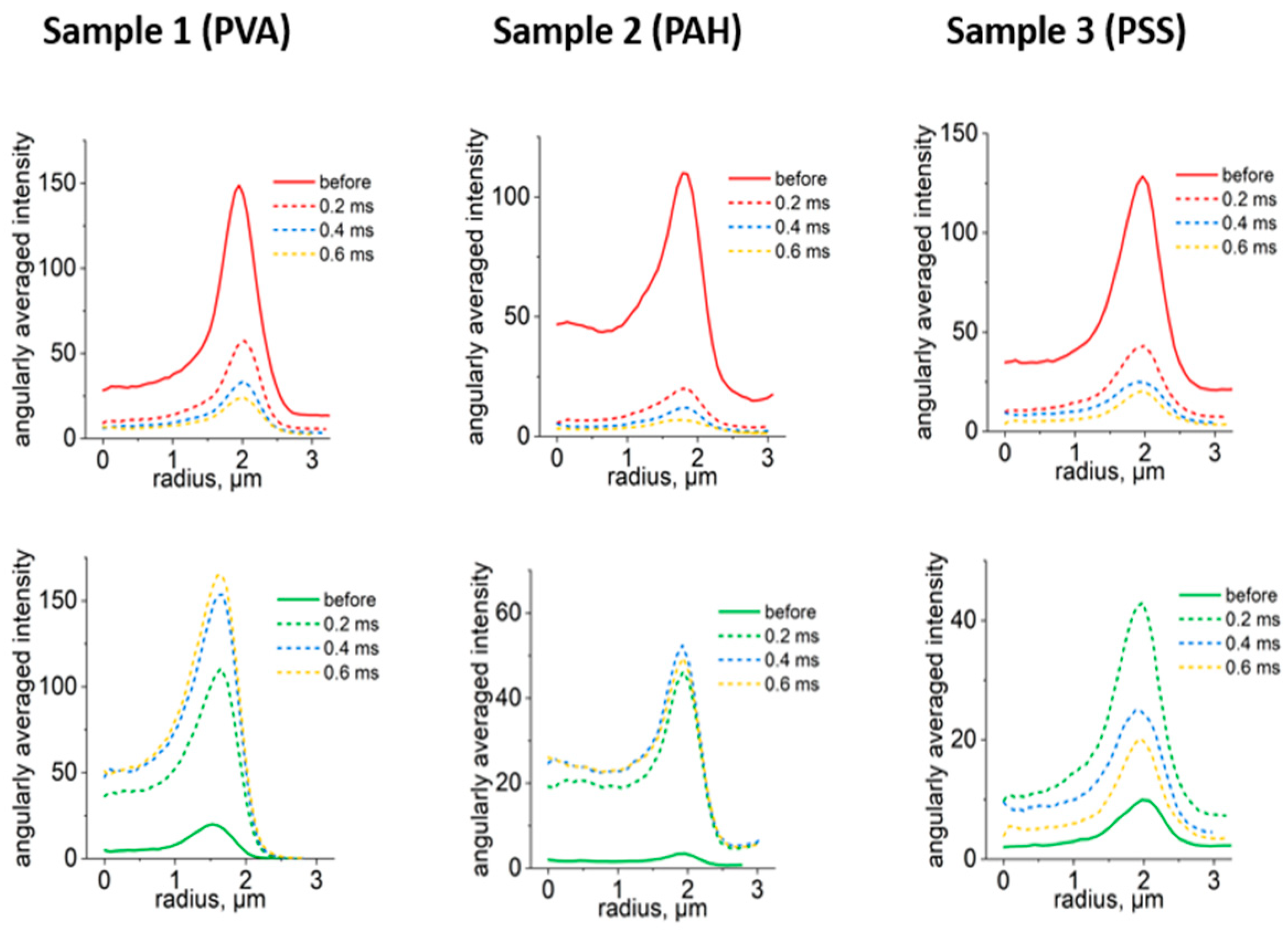 Nanomaterials 14 01215 g0a1