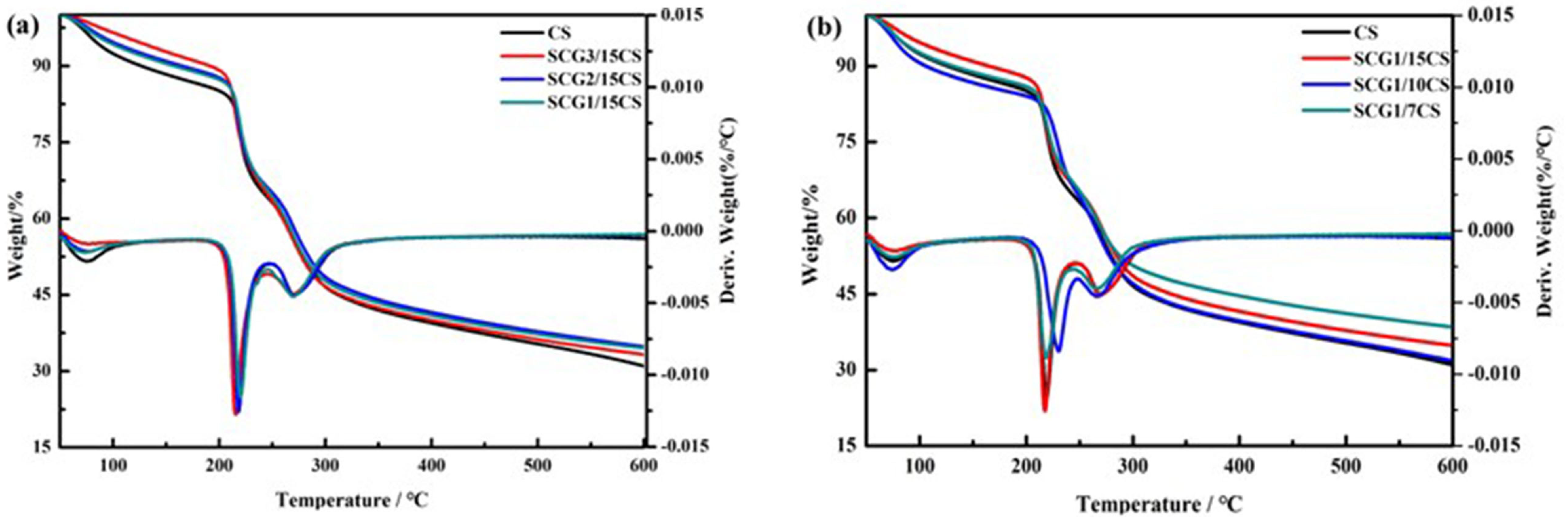 Nanomaterials 14 01217 g005