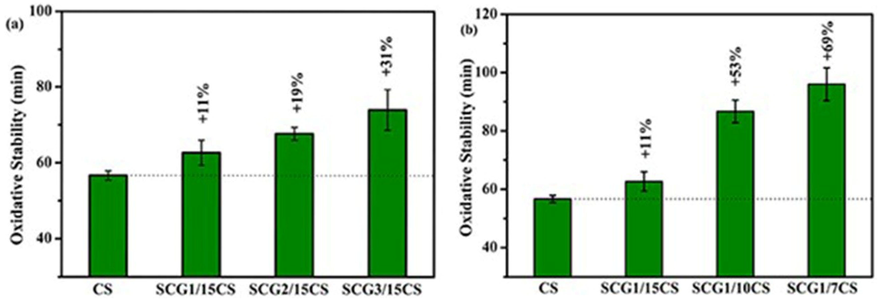 Nanomaterials 14 01217 g006