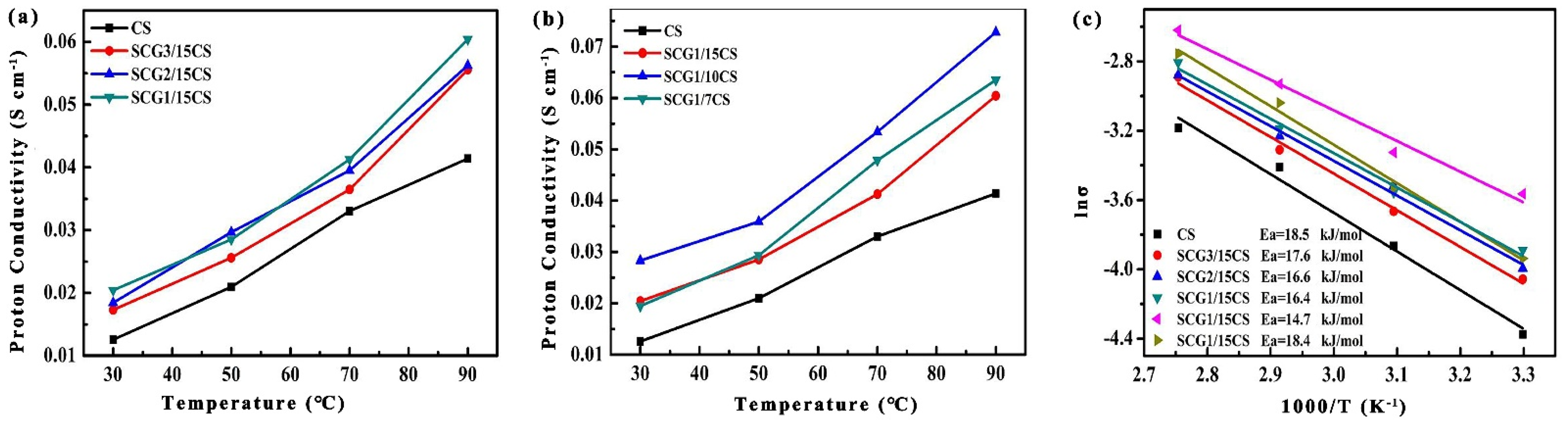 Nanomaterials 14 01217 g007