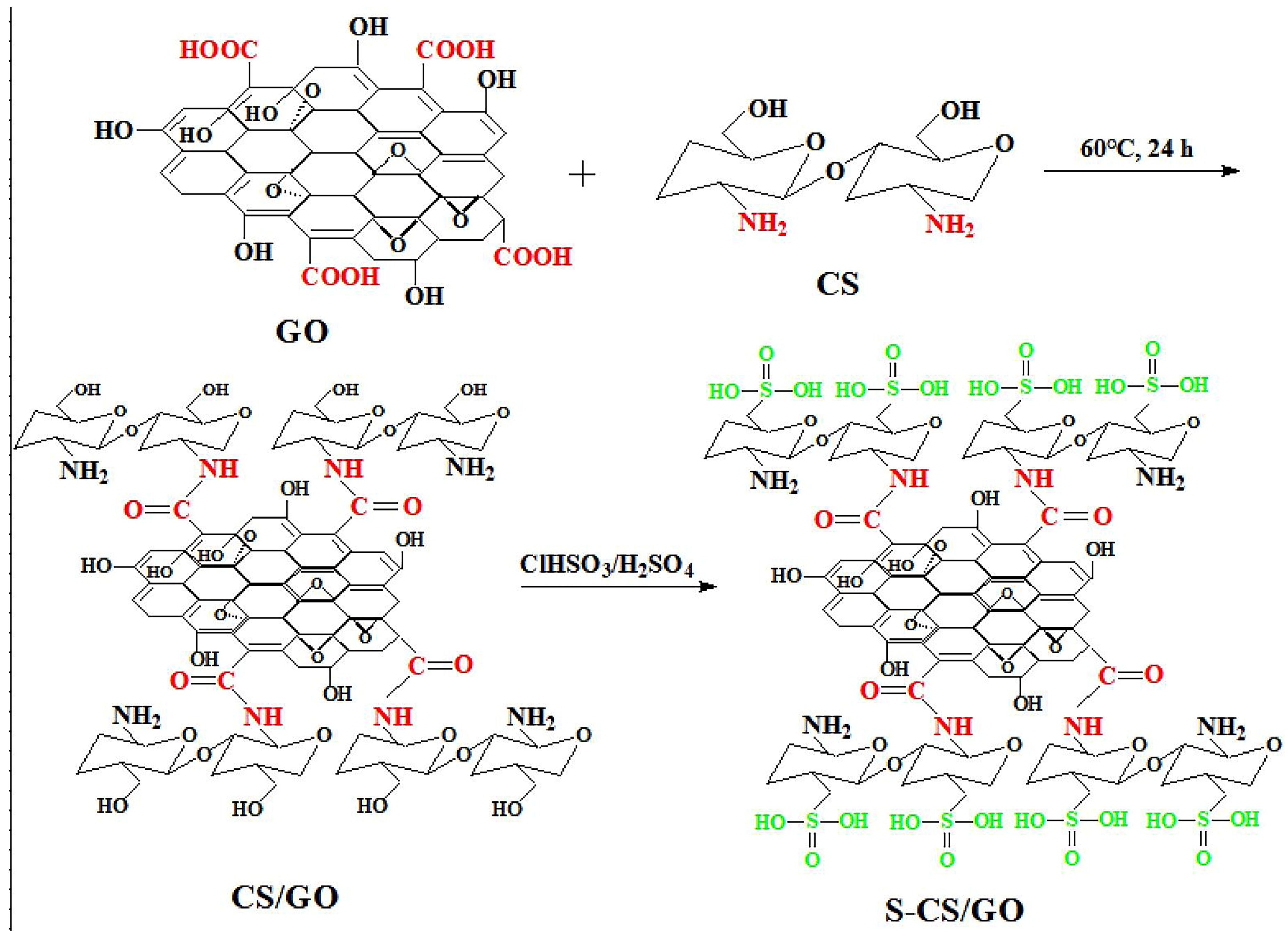 Nanomaterials 14 01217 sch001