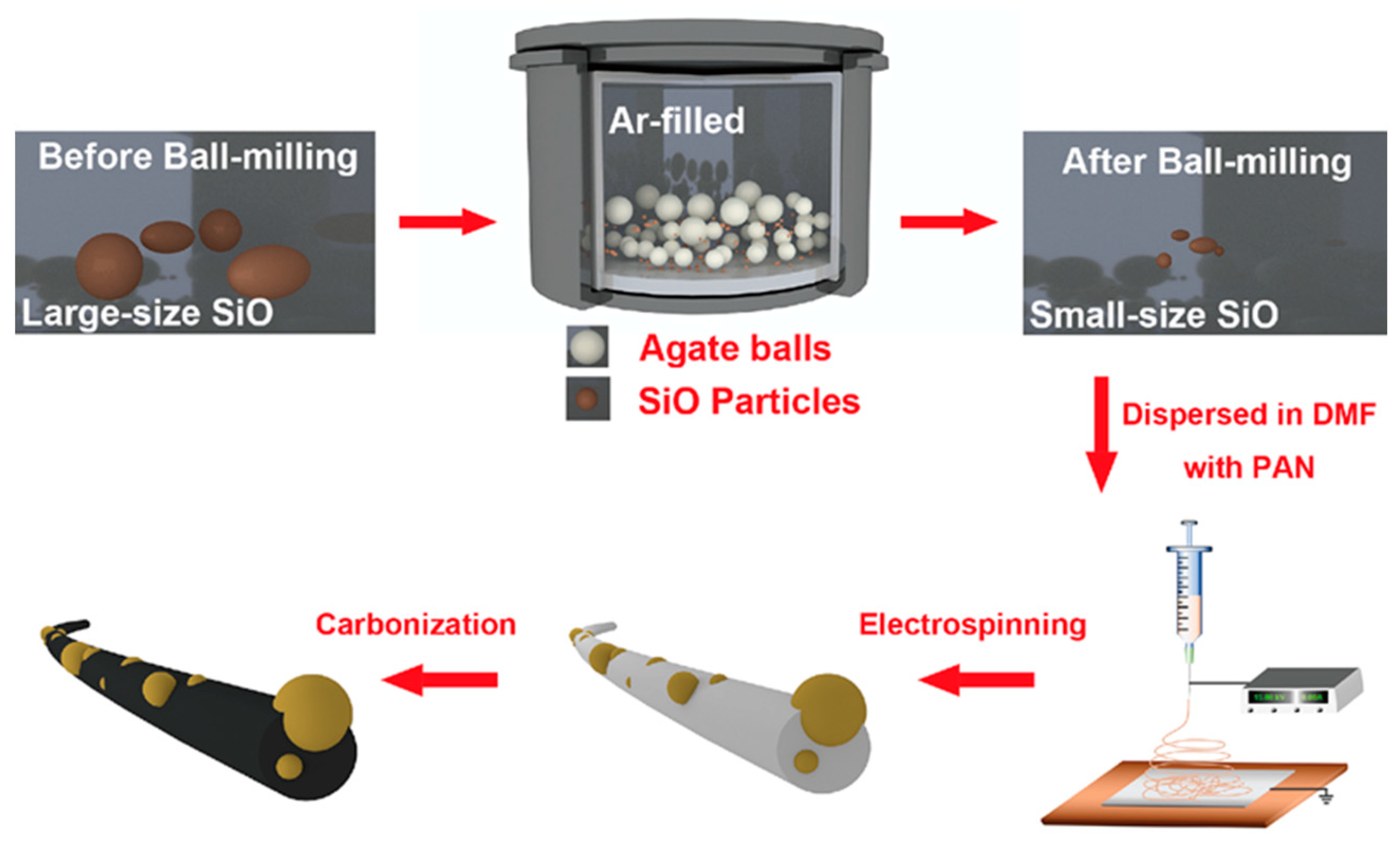 Nanomaterials 14 01223 g001 Nanomaterials 14 01223 g001