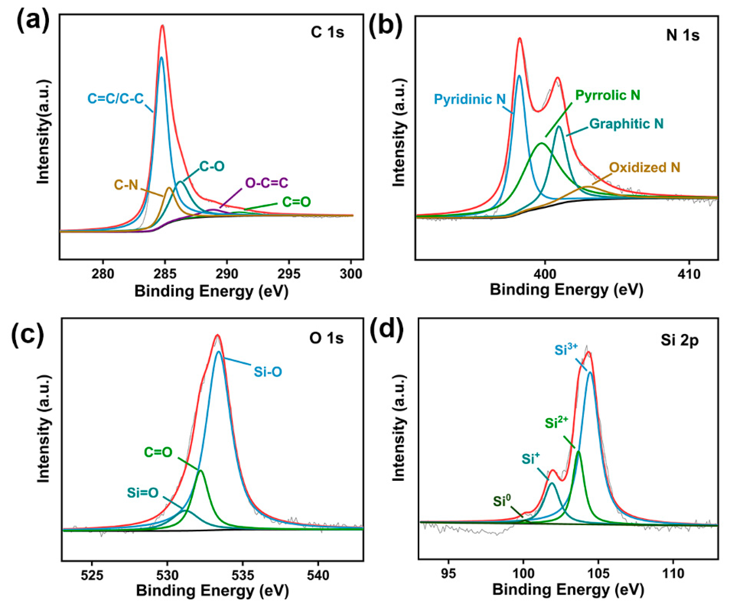 Nanomaterials 14 01223 g004 Nanomaterials 14 01223 g004