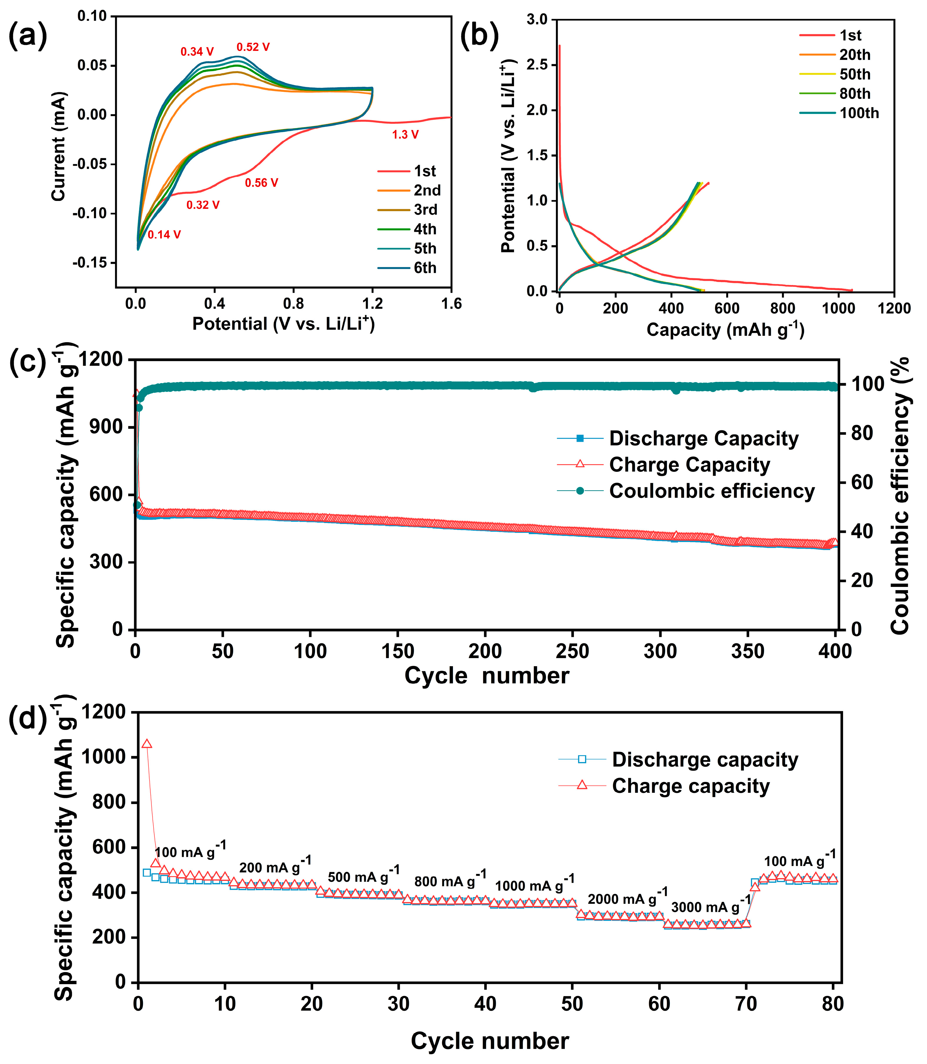 Nanomaterials 14 01223 g005 Nanomaterials 14 01223 g005