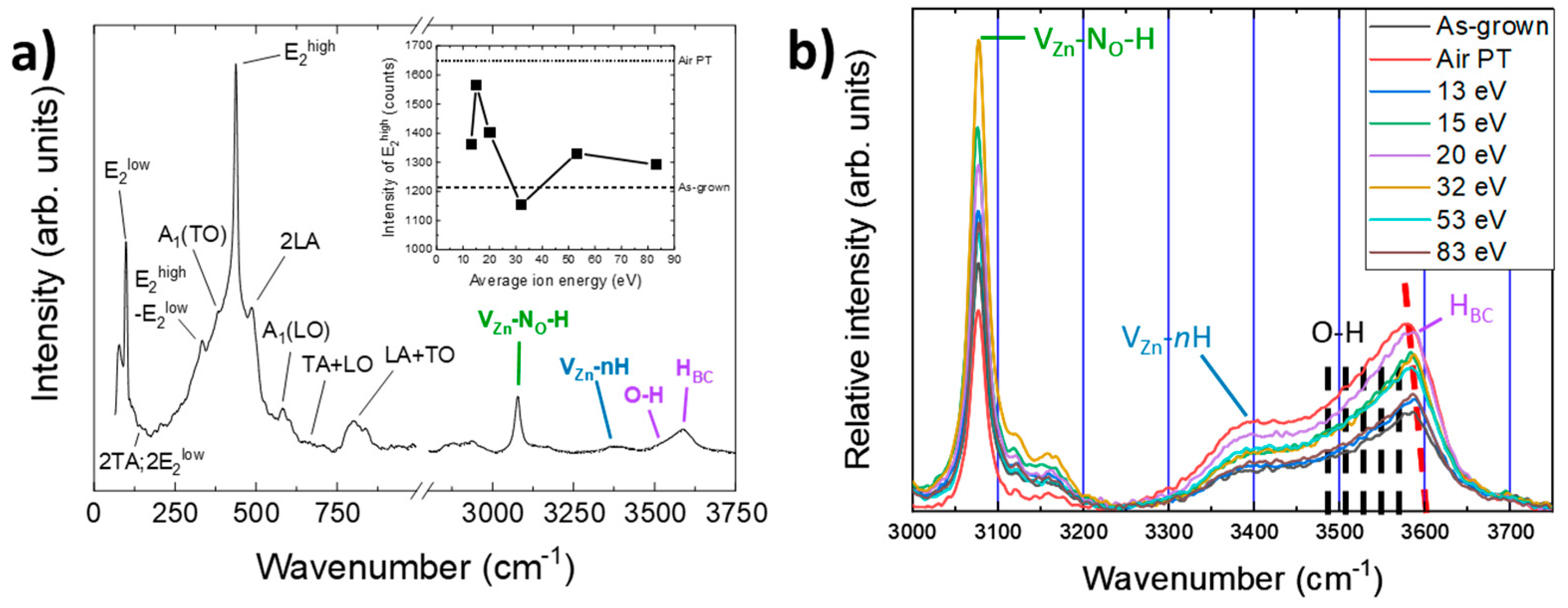 Nanomaterials 14 01225 g007