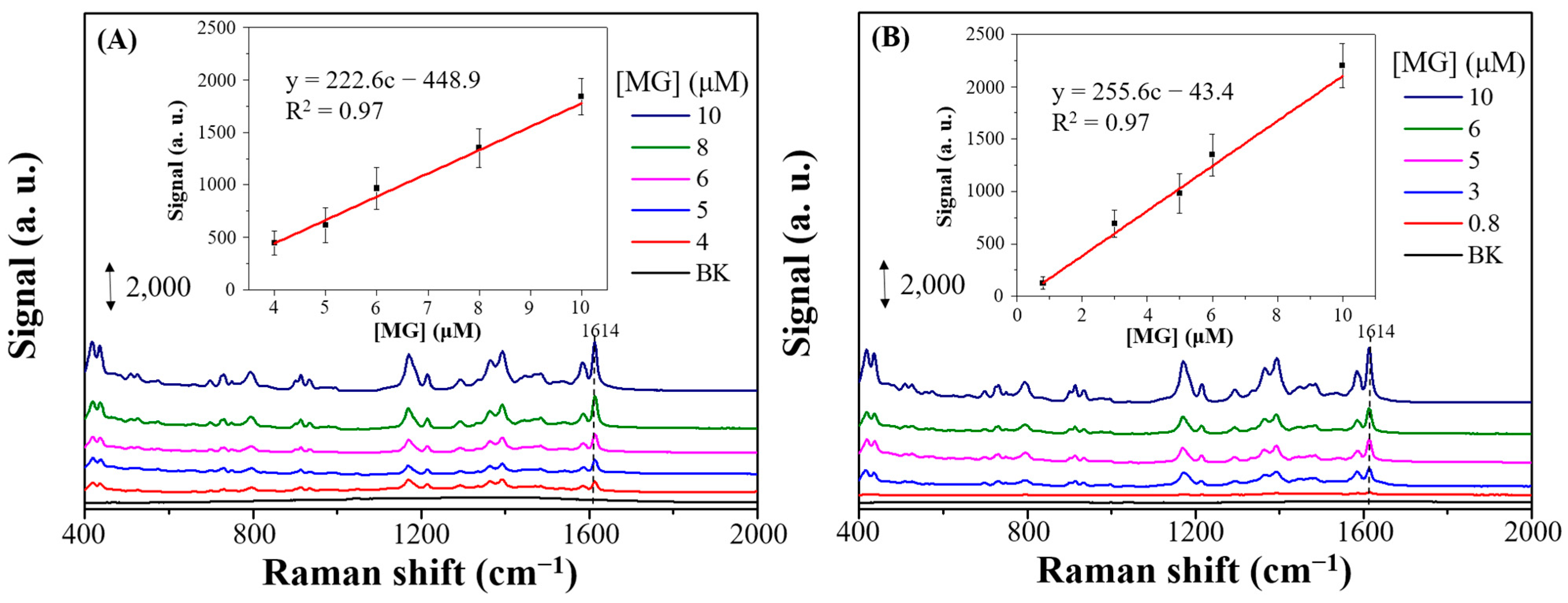 Nanomaterials 14 01226 g005