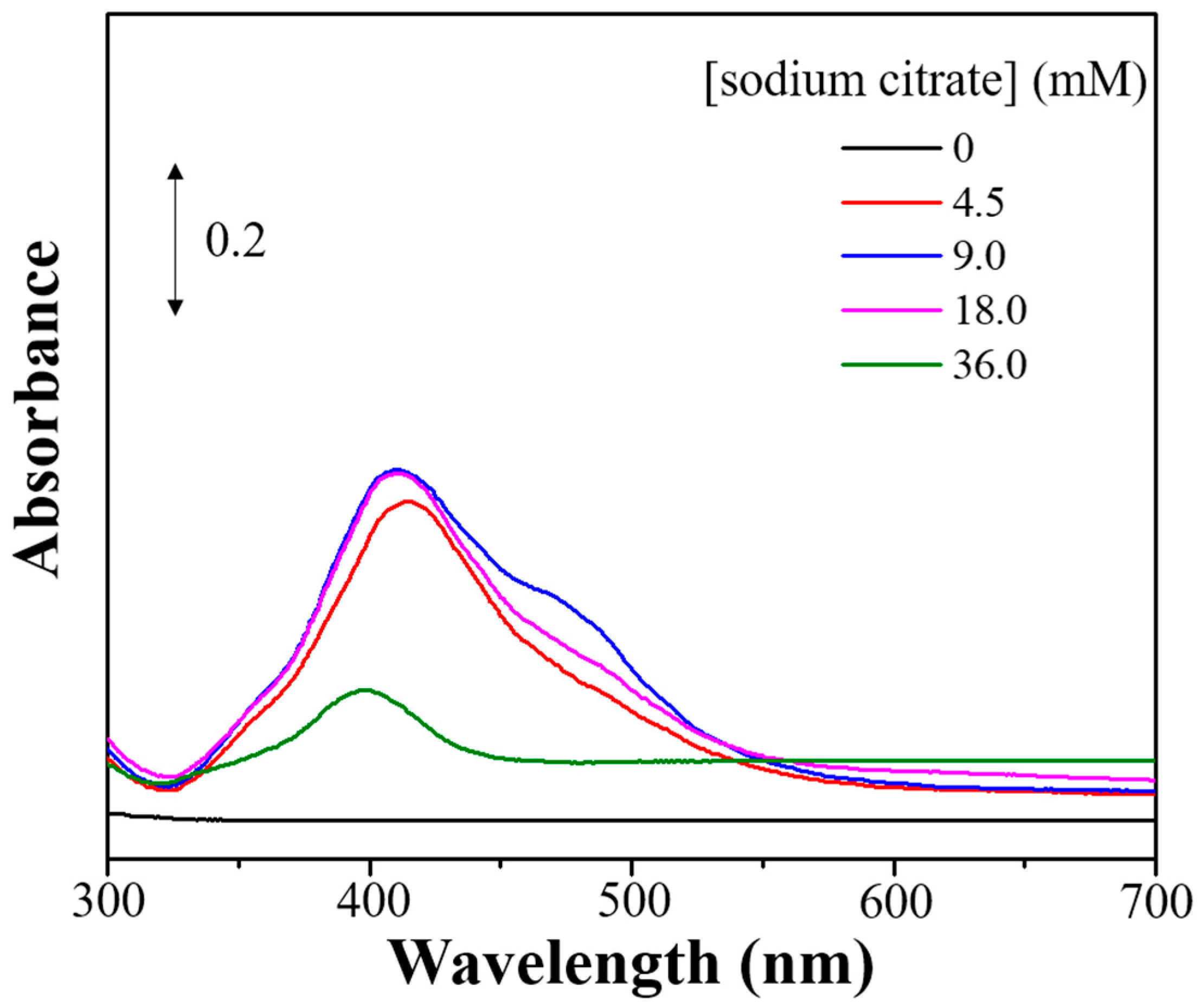 Nanomaterials 14 01226 g006