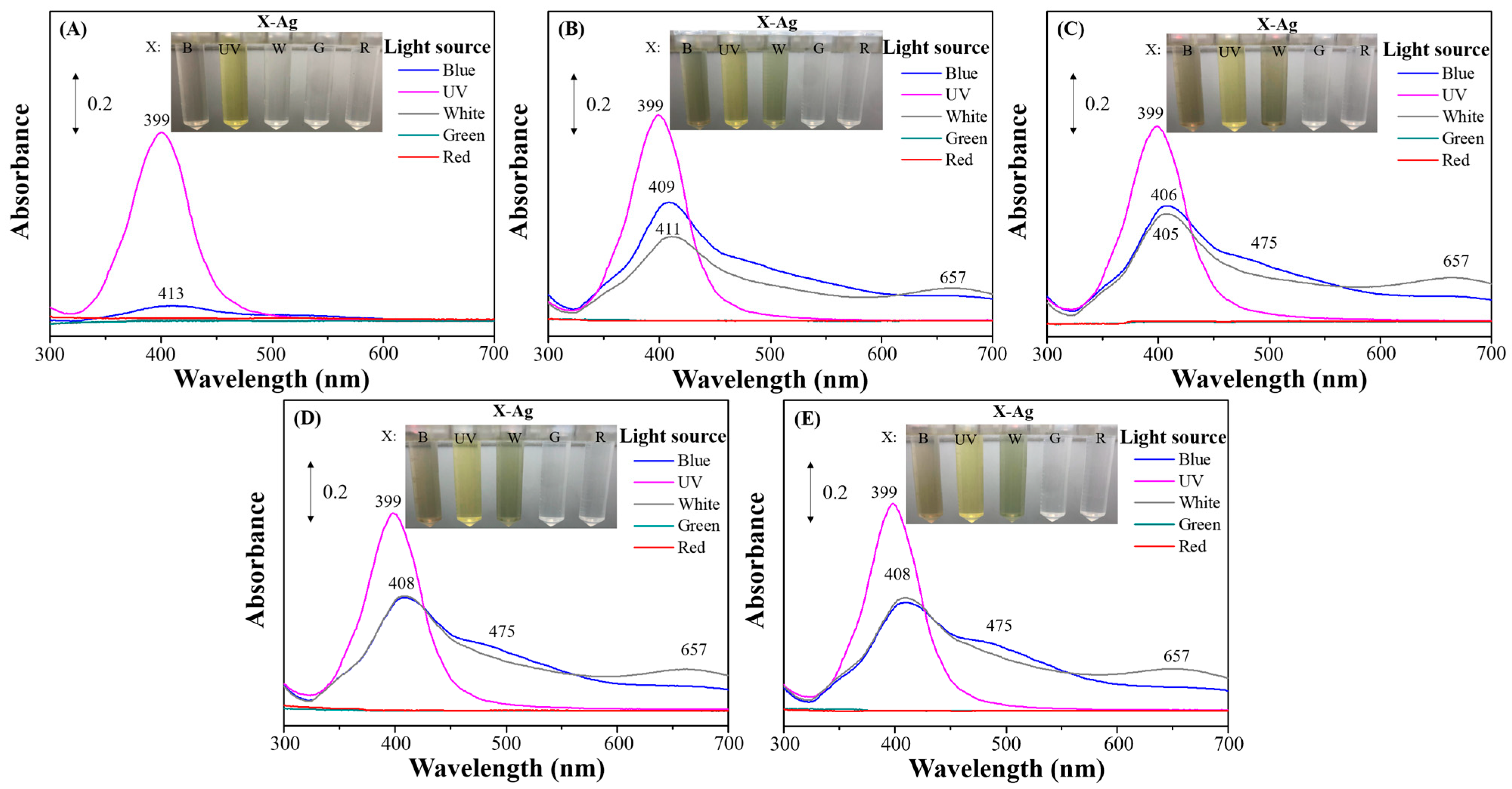 Nanomaterials 14 01226 g007