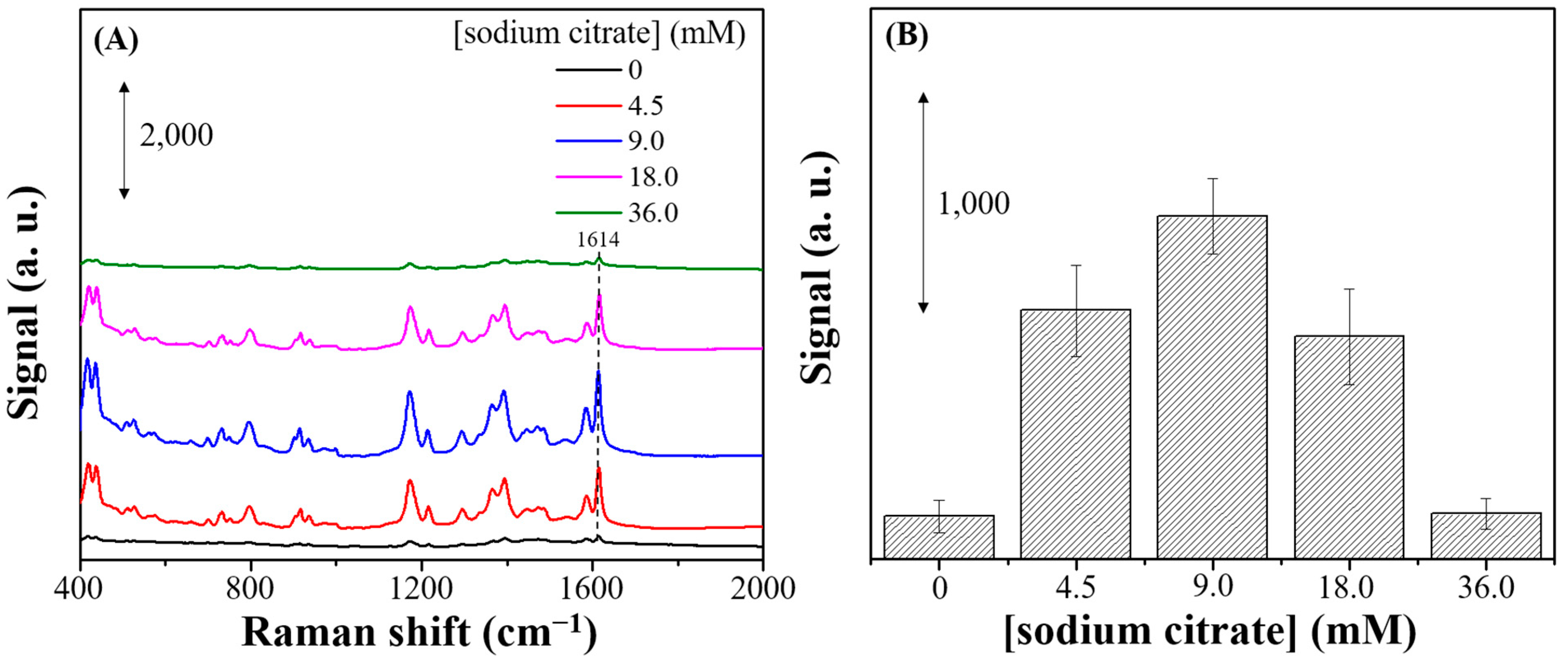 Nanomaterials 14 01226 g009