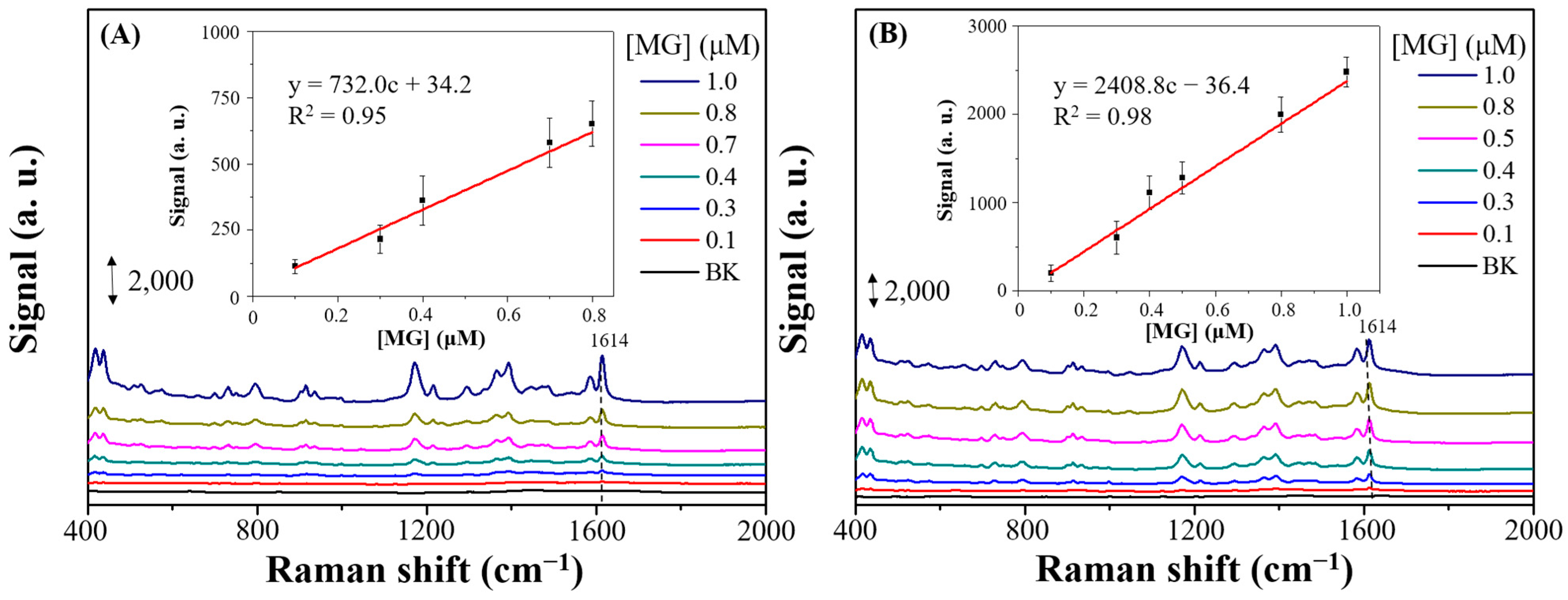 Nanomaterials 14 01226 g011