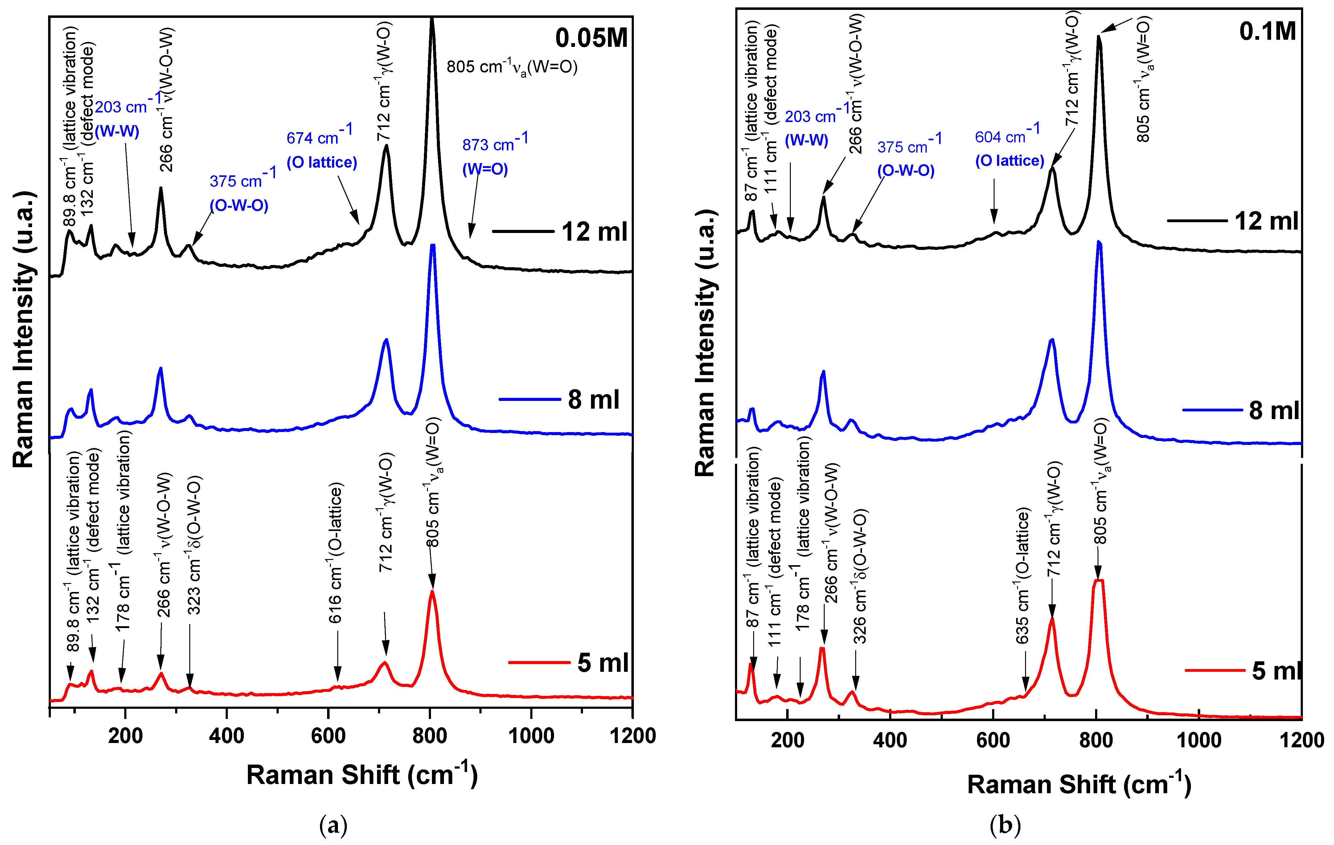 Nanomaterials 14 01227 g003