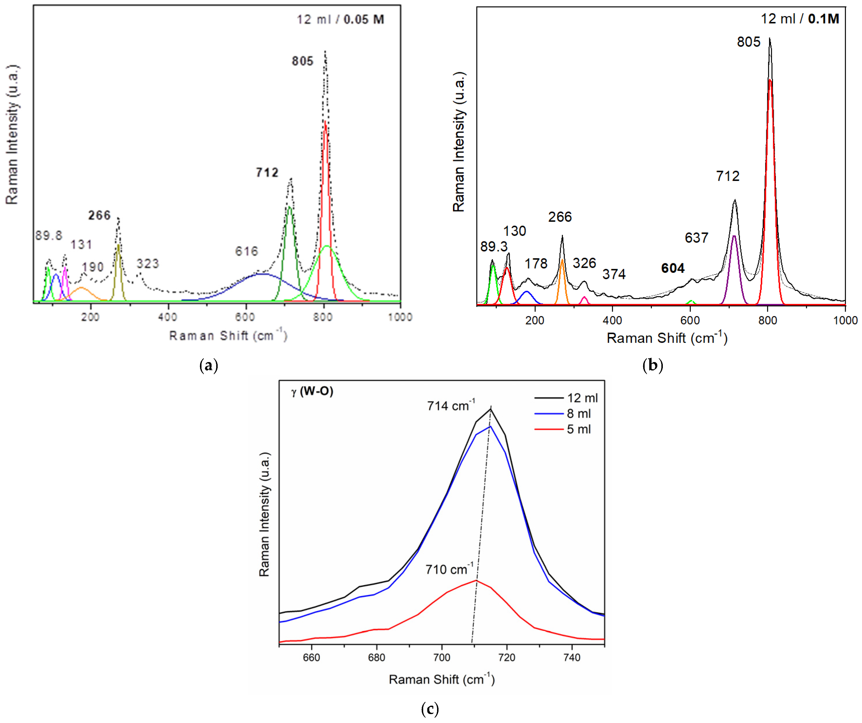 Nanomaterials 14 01227 g004