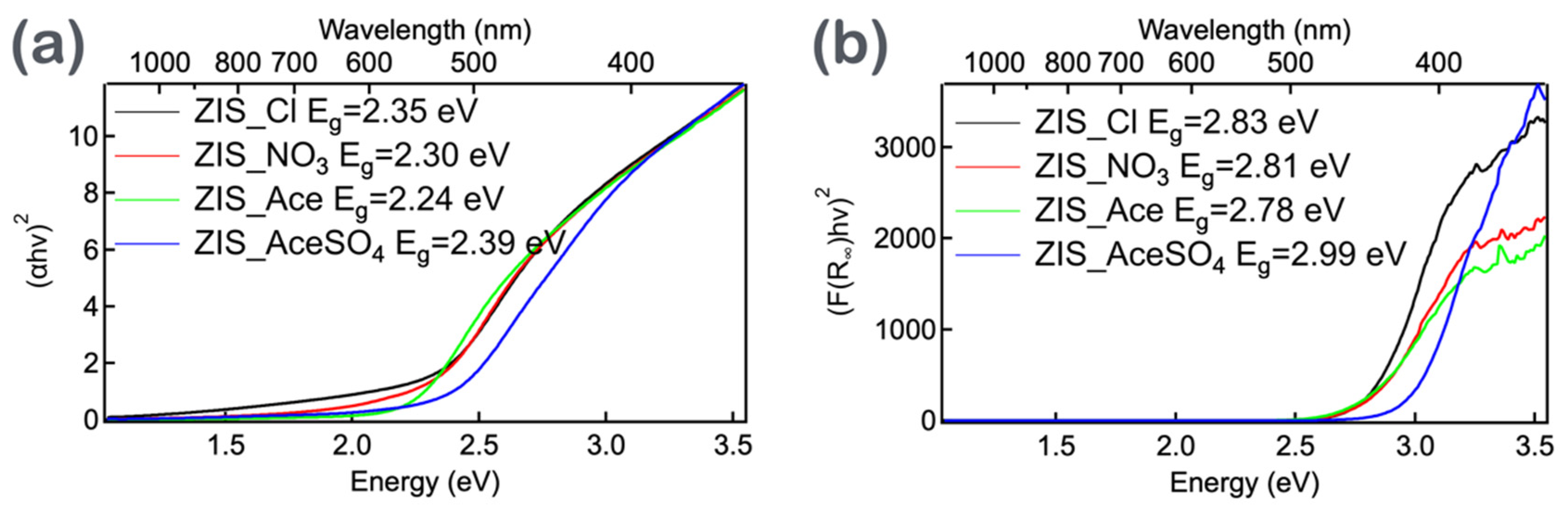 Nanomaterials 14 01231 g003
