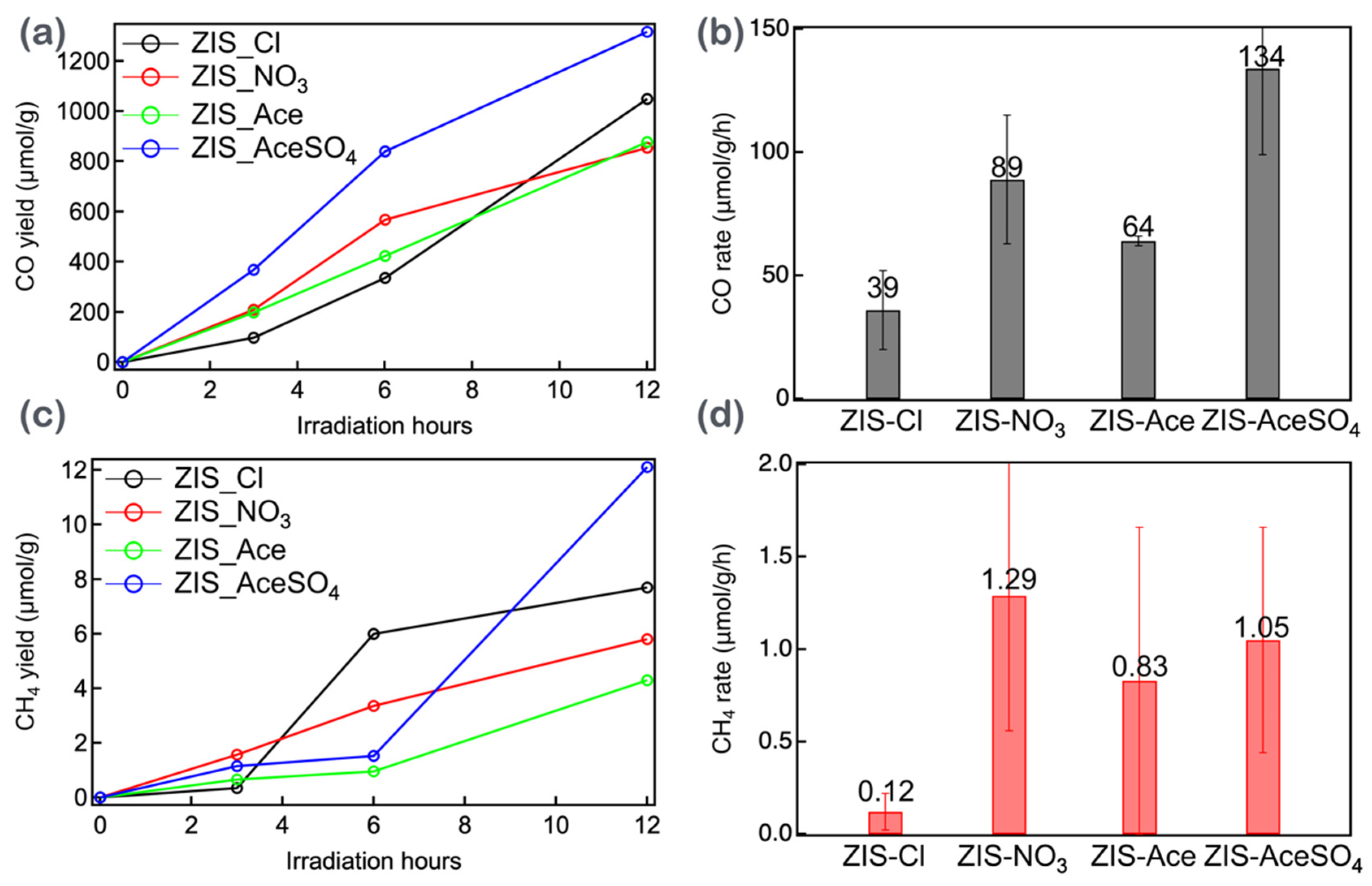 Nanomaterials 14 01231 g005
