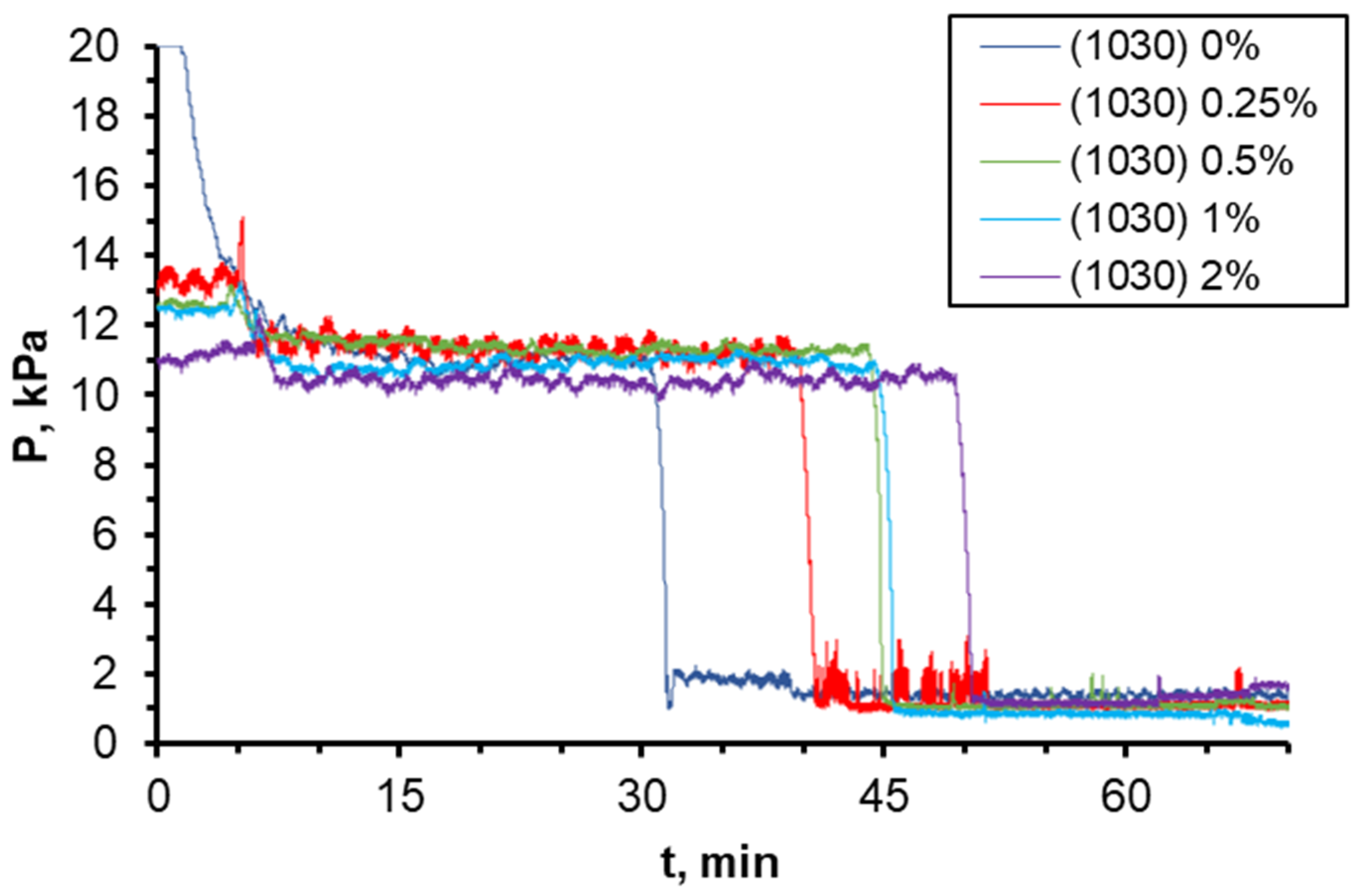 Nanomaterials 14 01233 g012