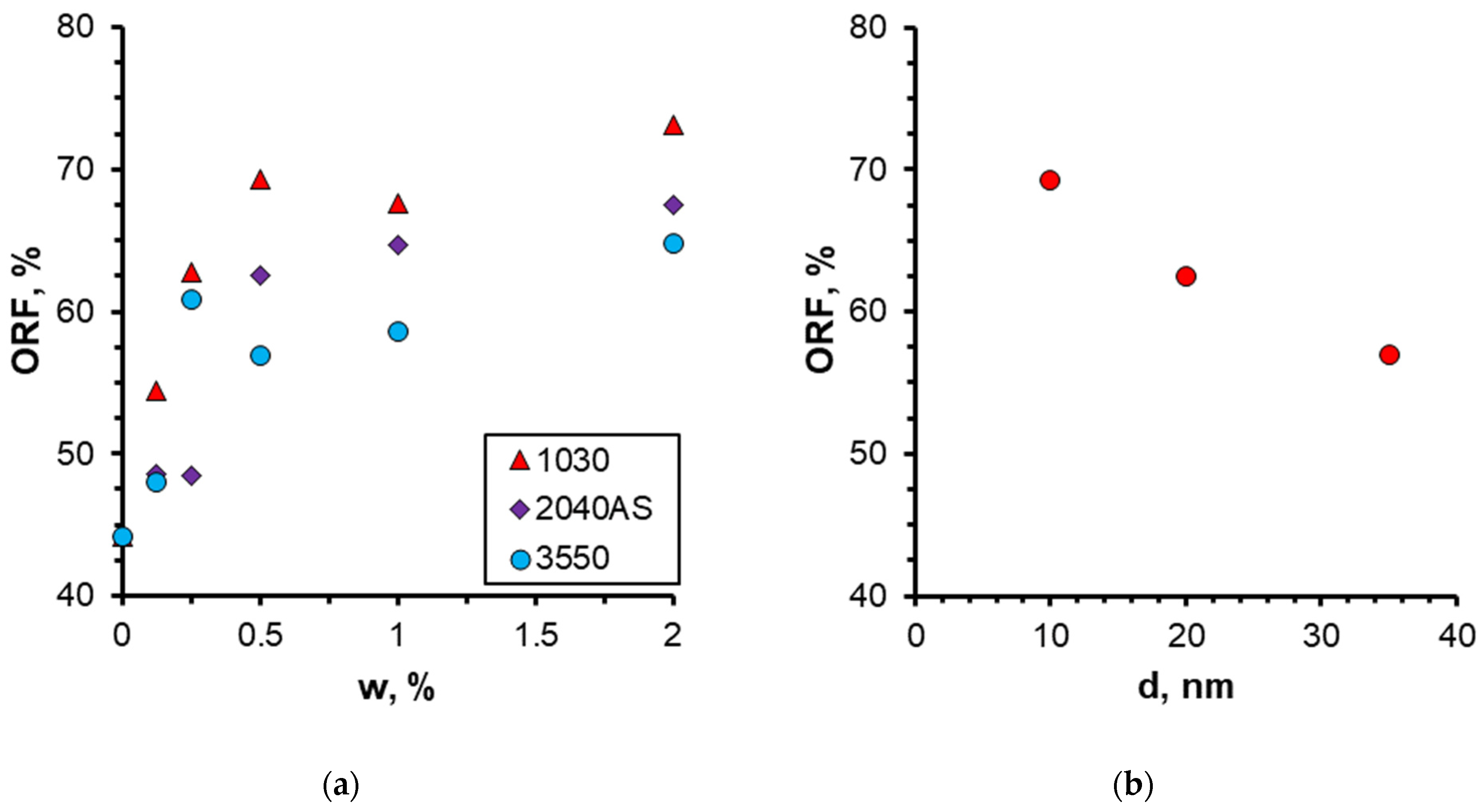 Nanomaterials 14 01233 g017