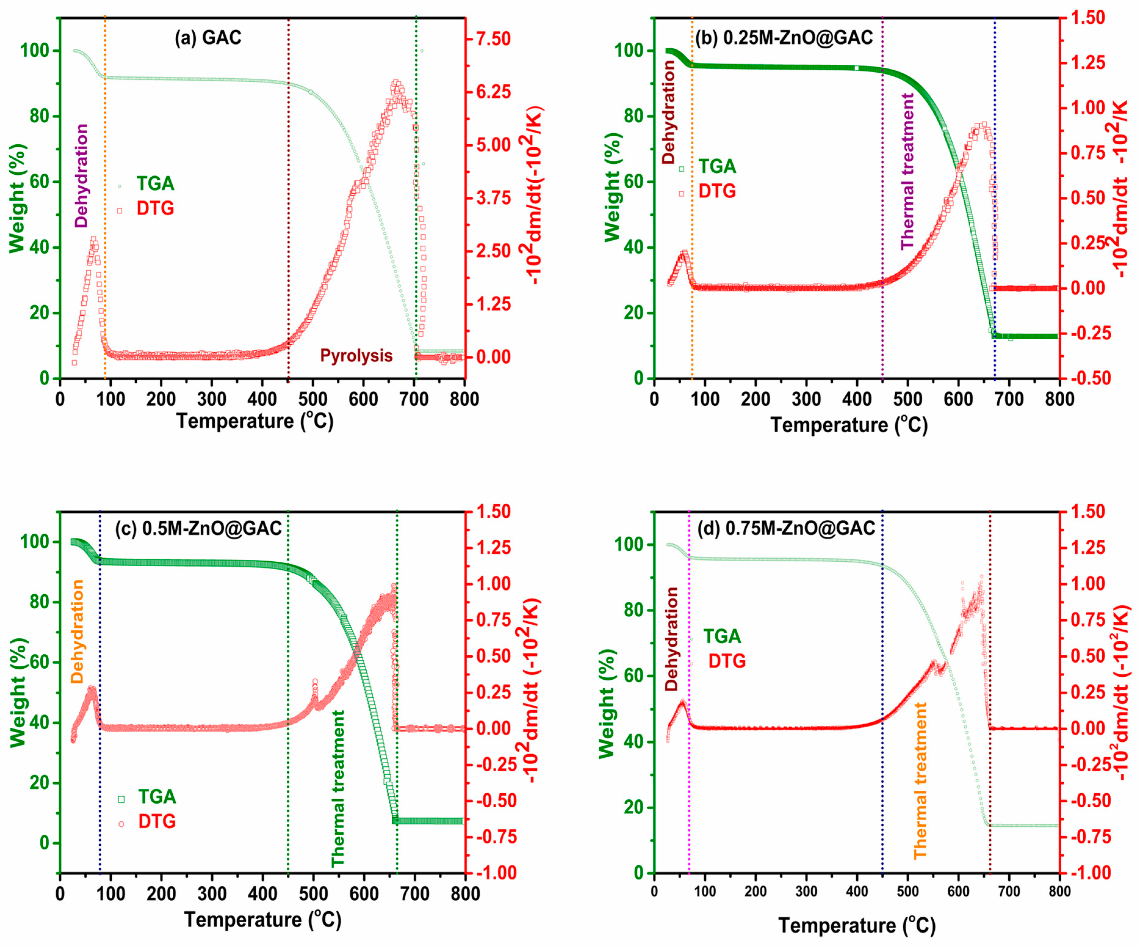 Nanomaterials 14 01234 g003
