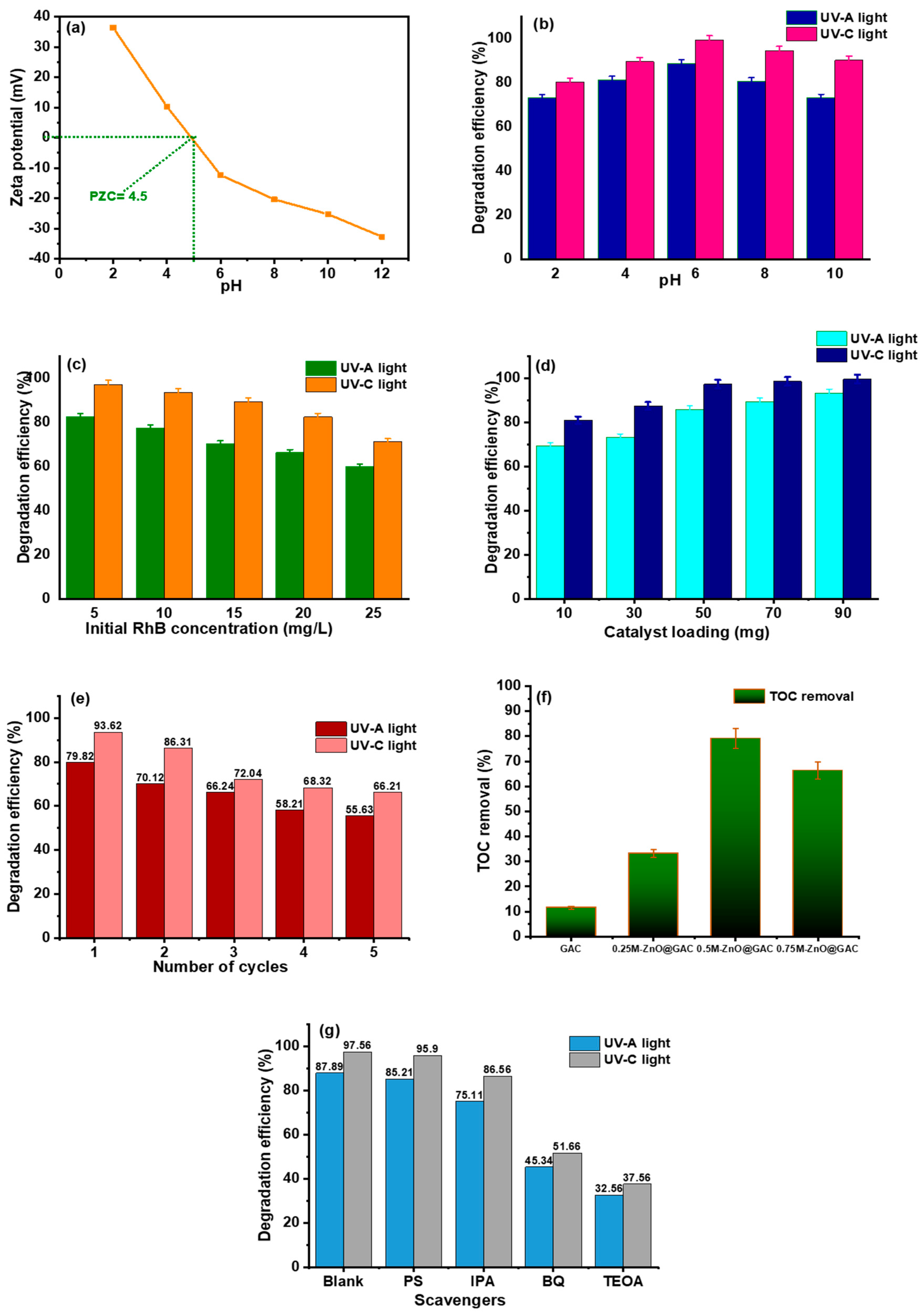 Nanomaterials 14 01234 g005