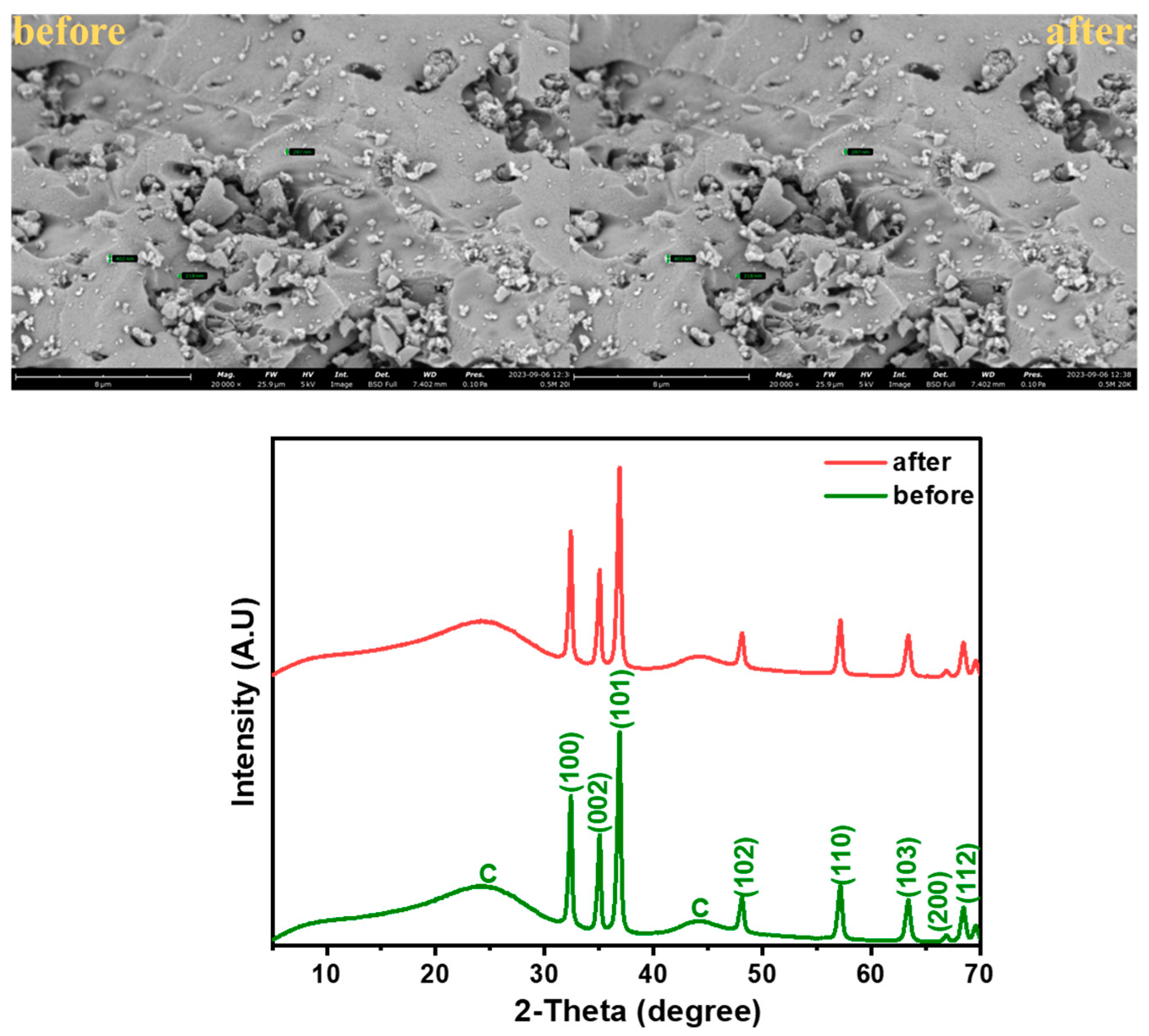 Nanomaterials 14 01234 g007