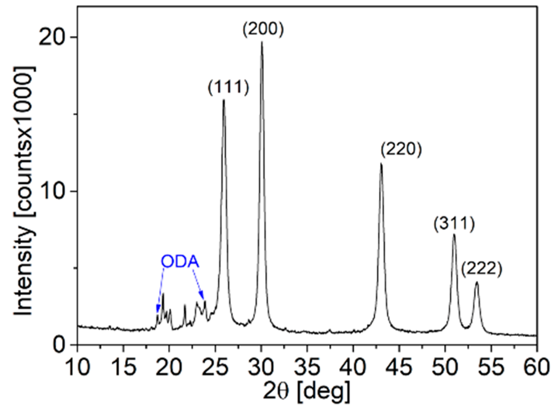 Nanomaterials 14 01235 g004 Nanomaterials 14 01235 g004