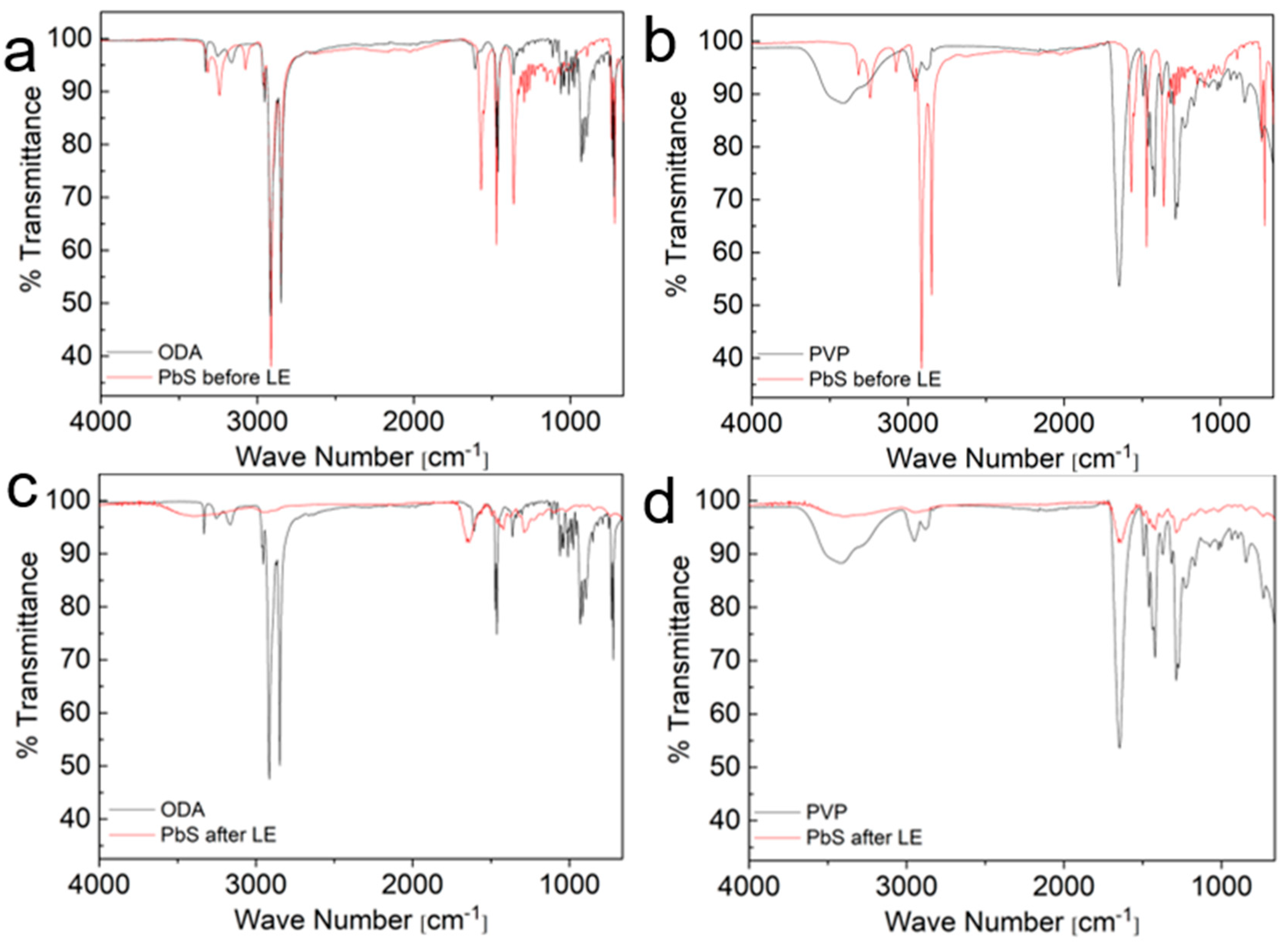 Nanomaterials 14 01235 g007 Nanomaterials 14 01235 g007