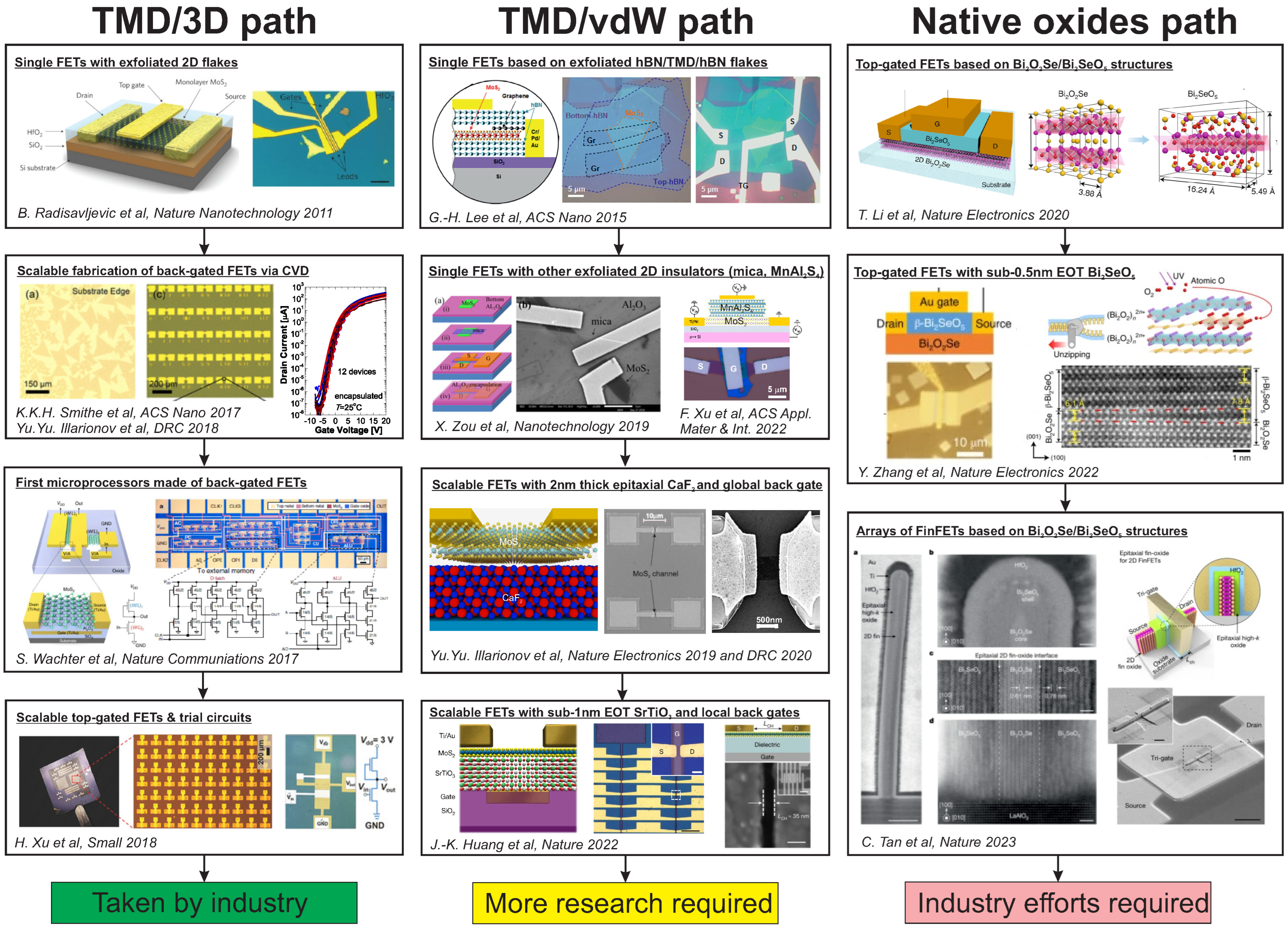 Nanomaterials 14 01237 g001