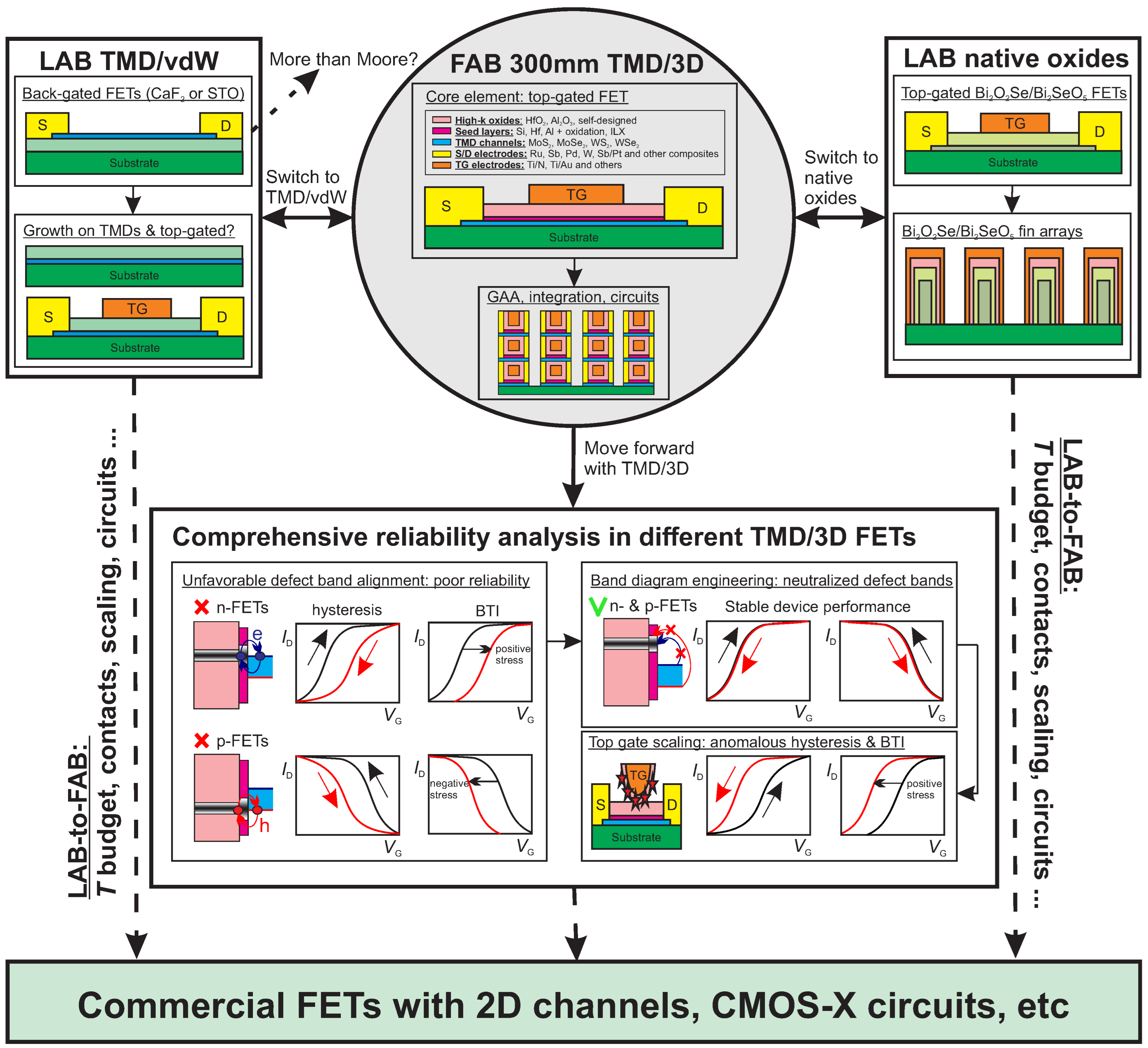 Nanomaterials 14 01237 g003